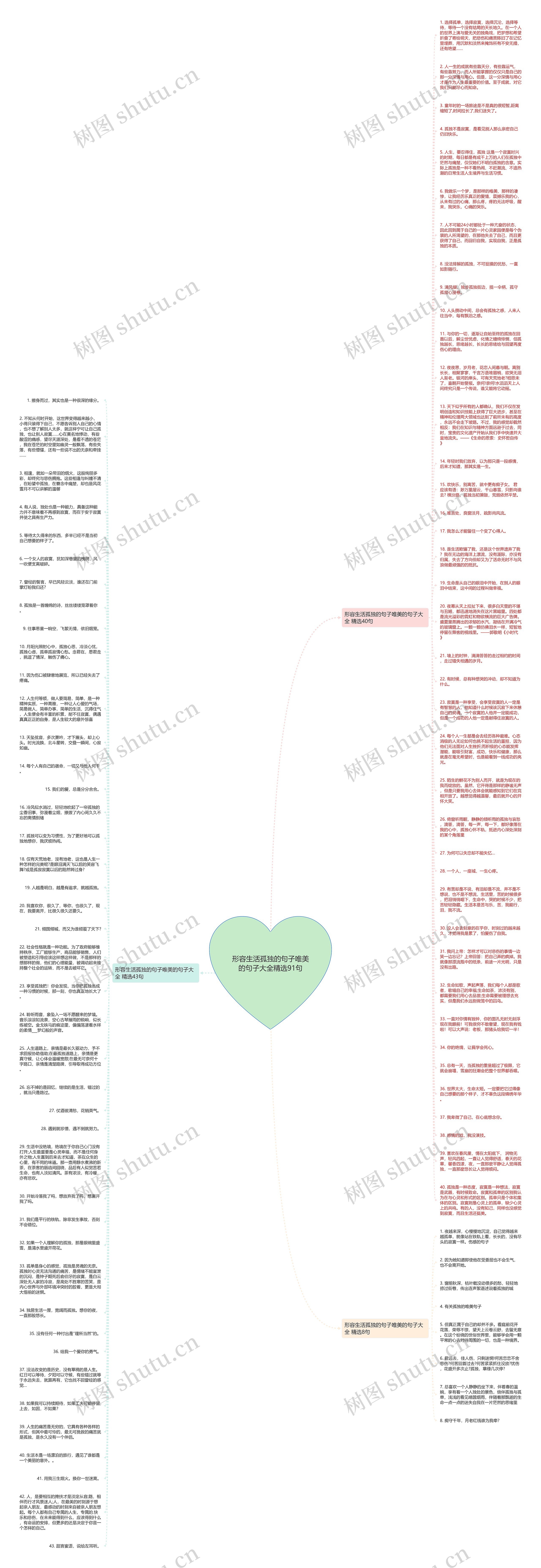 形容生活孤独的句子唯美的句子大全精选91句思维导图