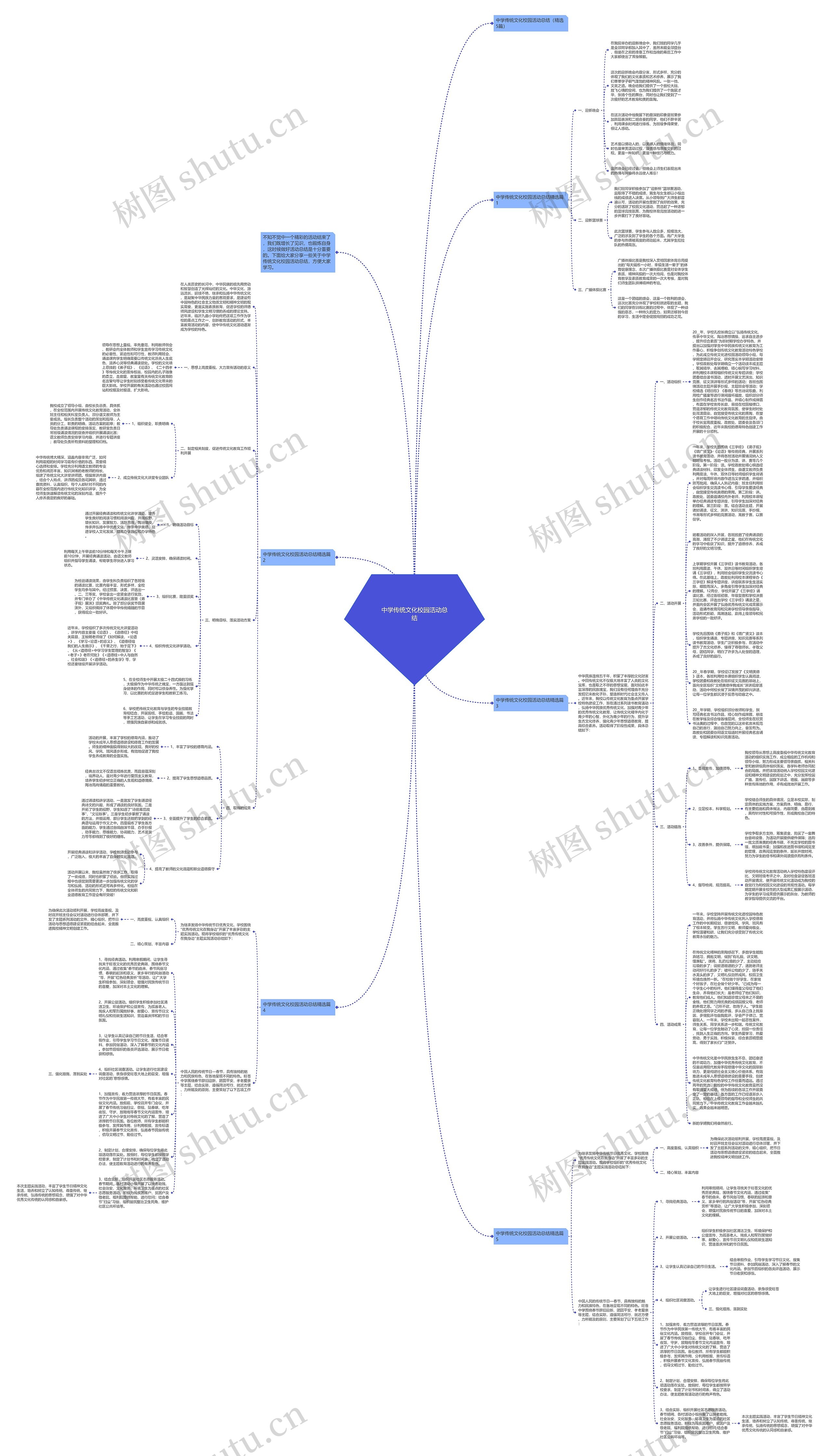 中学传统文化校园活动总结思维导图