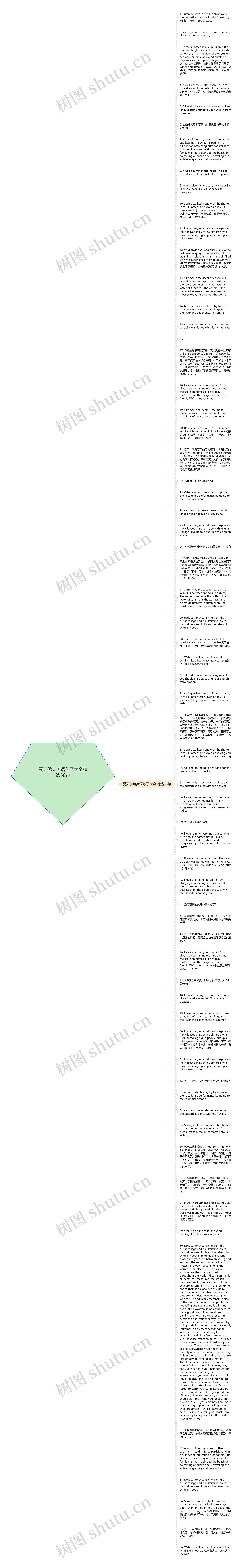 夏天优美英语句子大全精选66句思维导图