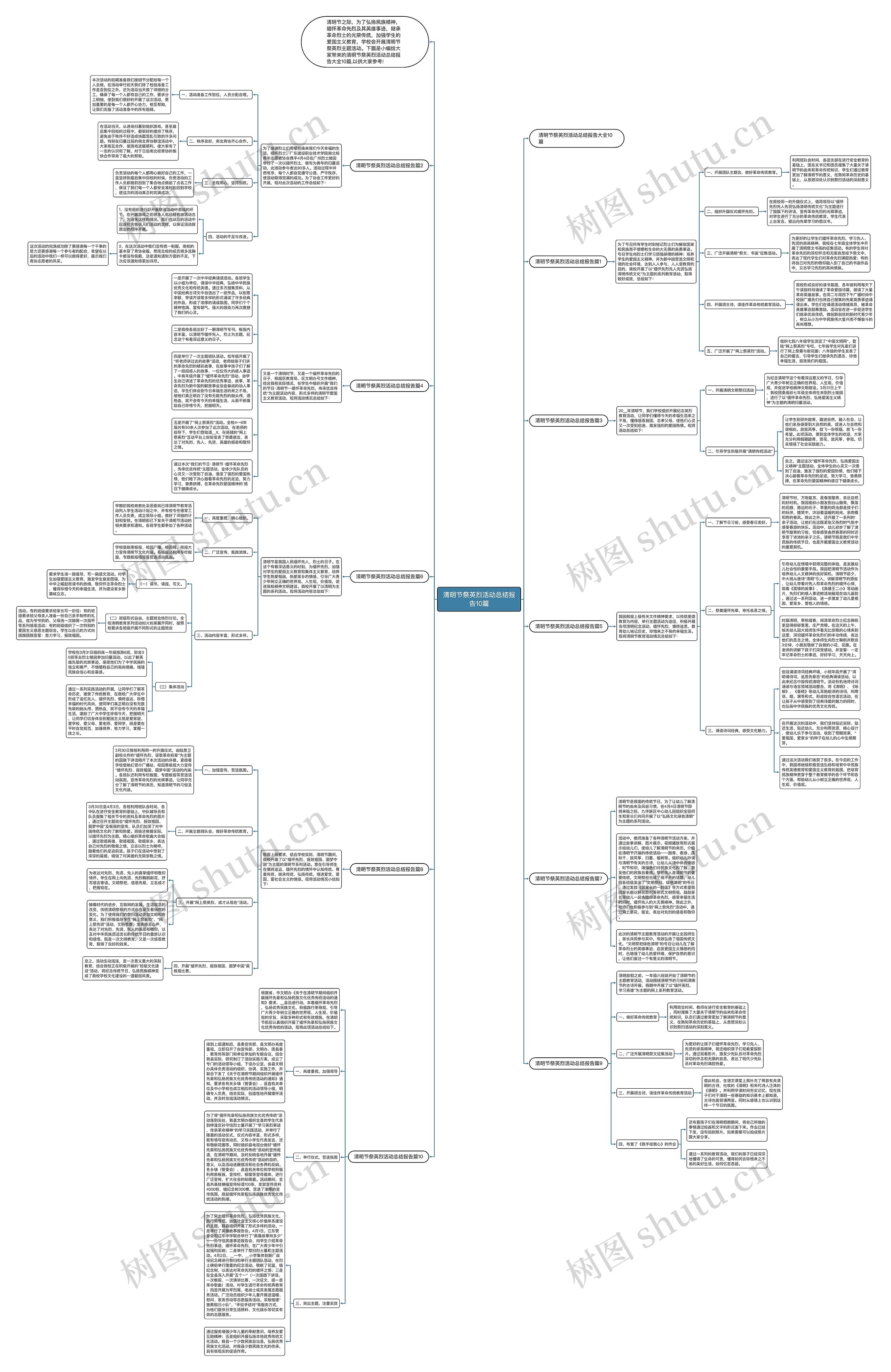 清明节祭英烈活动总结报告10篇思维导图