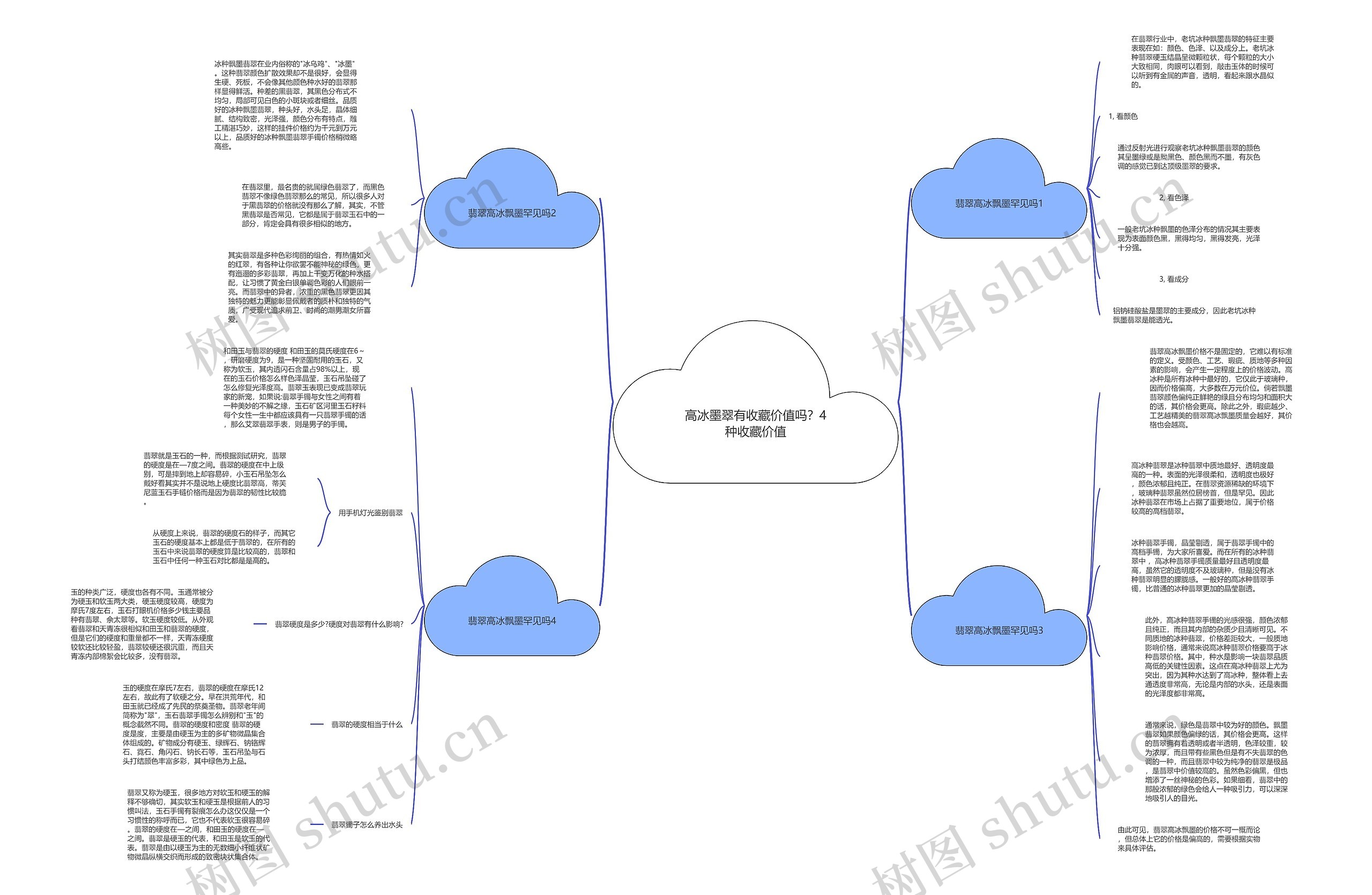 高冰墨翠有收藏价值吗？4种收藏价值思维导图