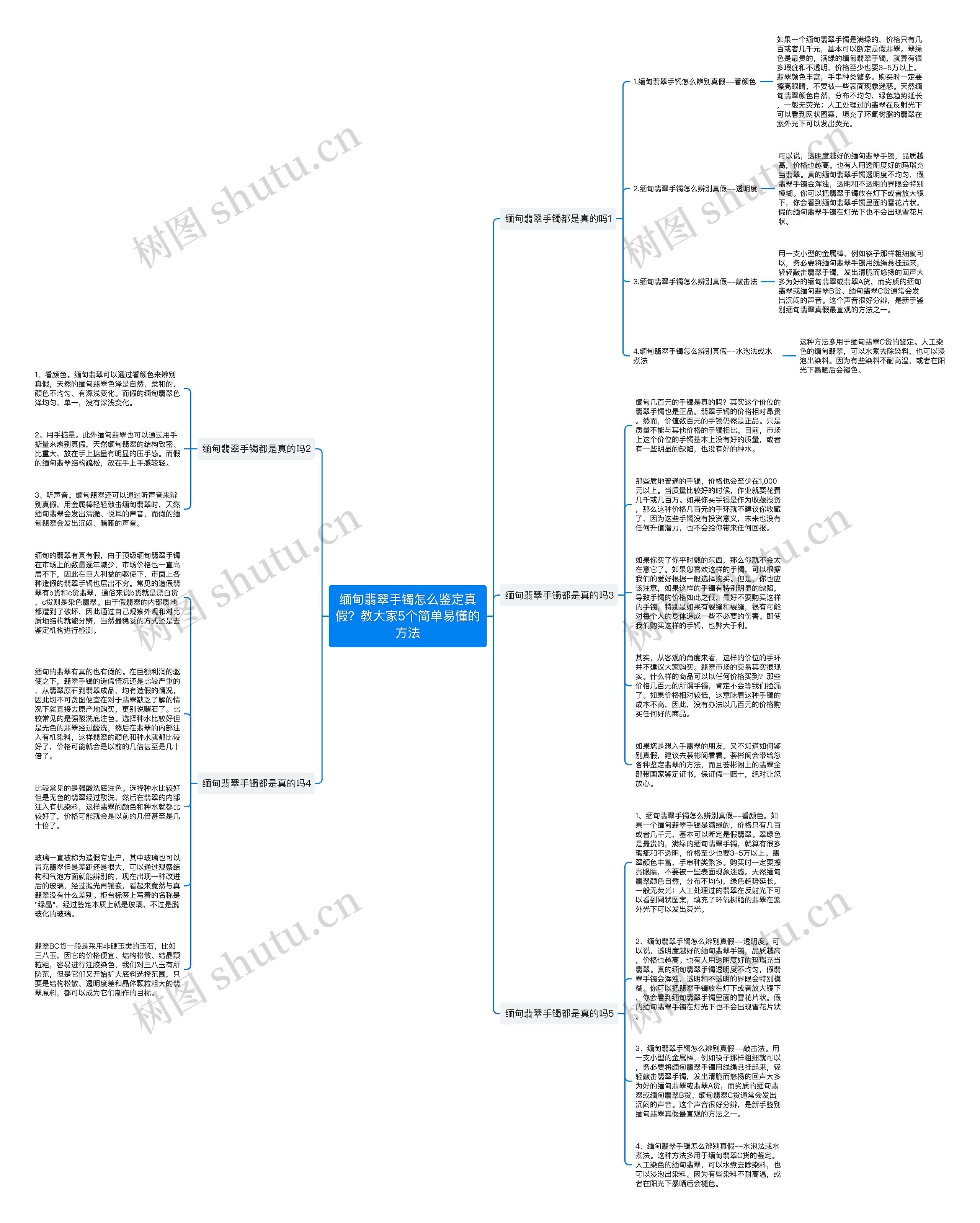 缅甸翡翠手镯怎么鉴定真假？教大家5个简单易懂的方法思维导图