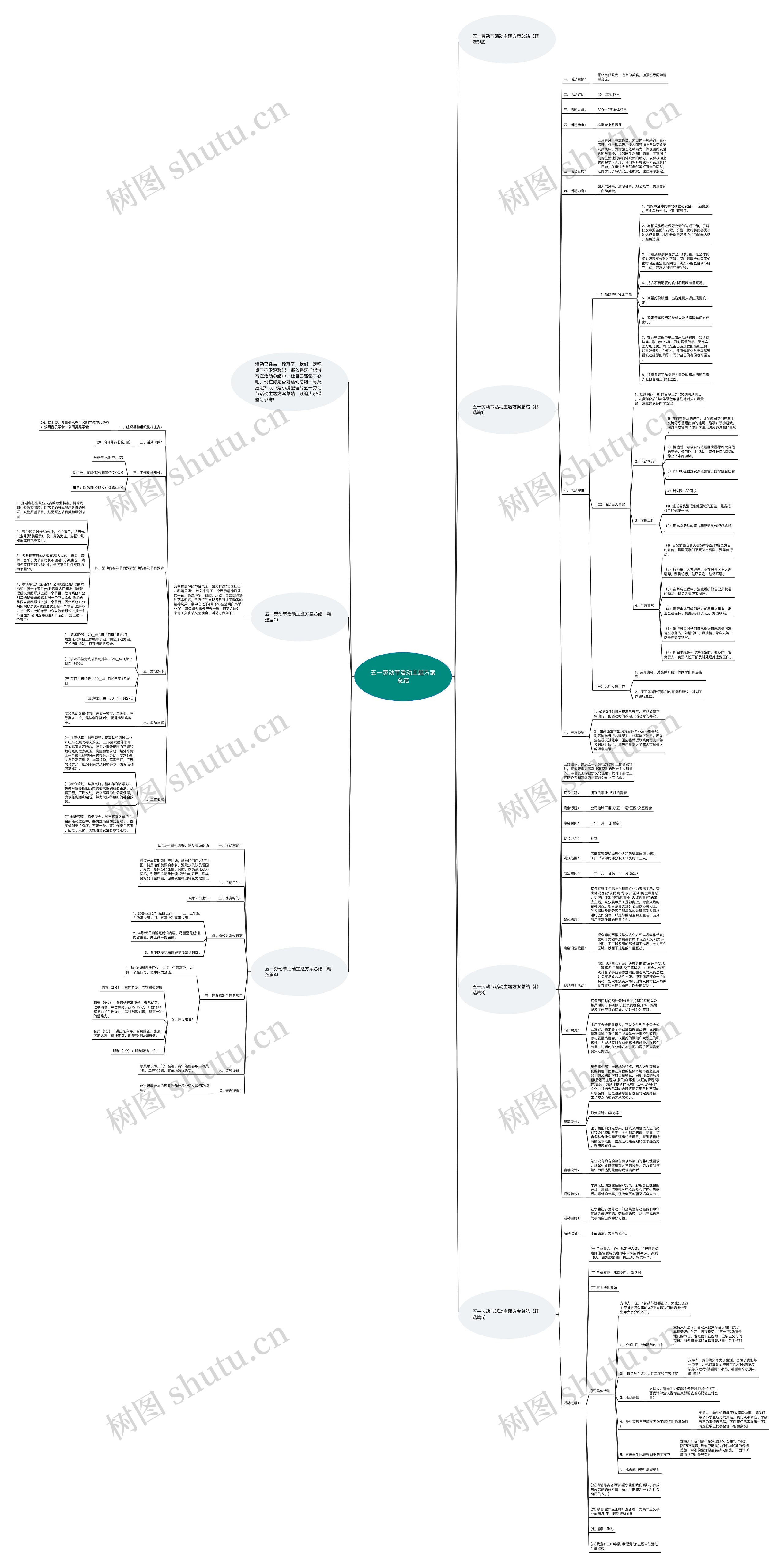 五一劳动节活动主题方案总结思维导图