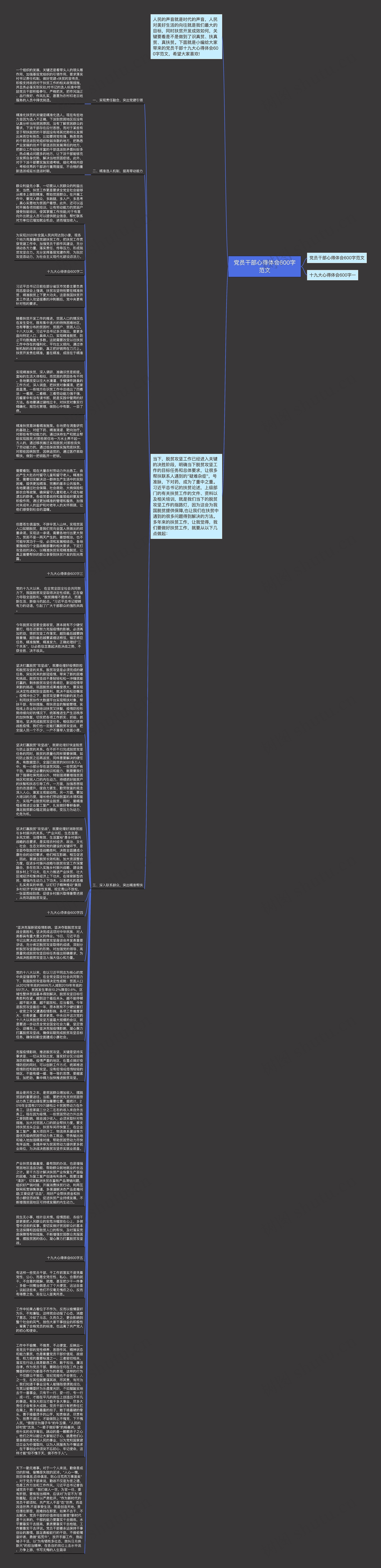 党员干部心得体会600字范文思维导图