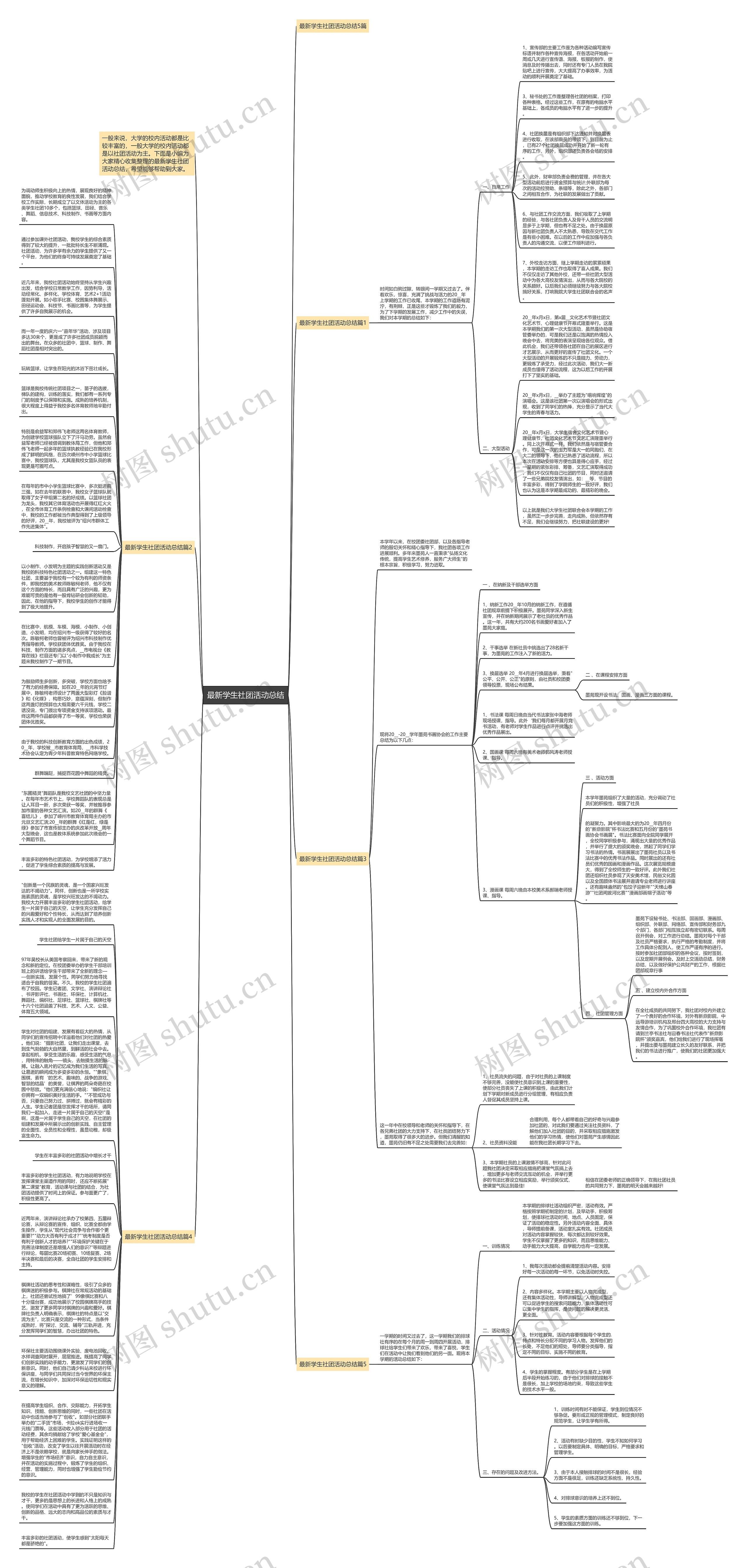 最新学生社团活动总结