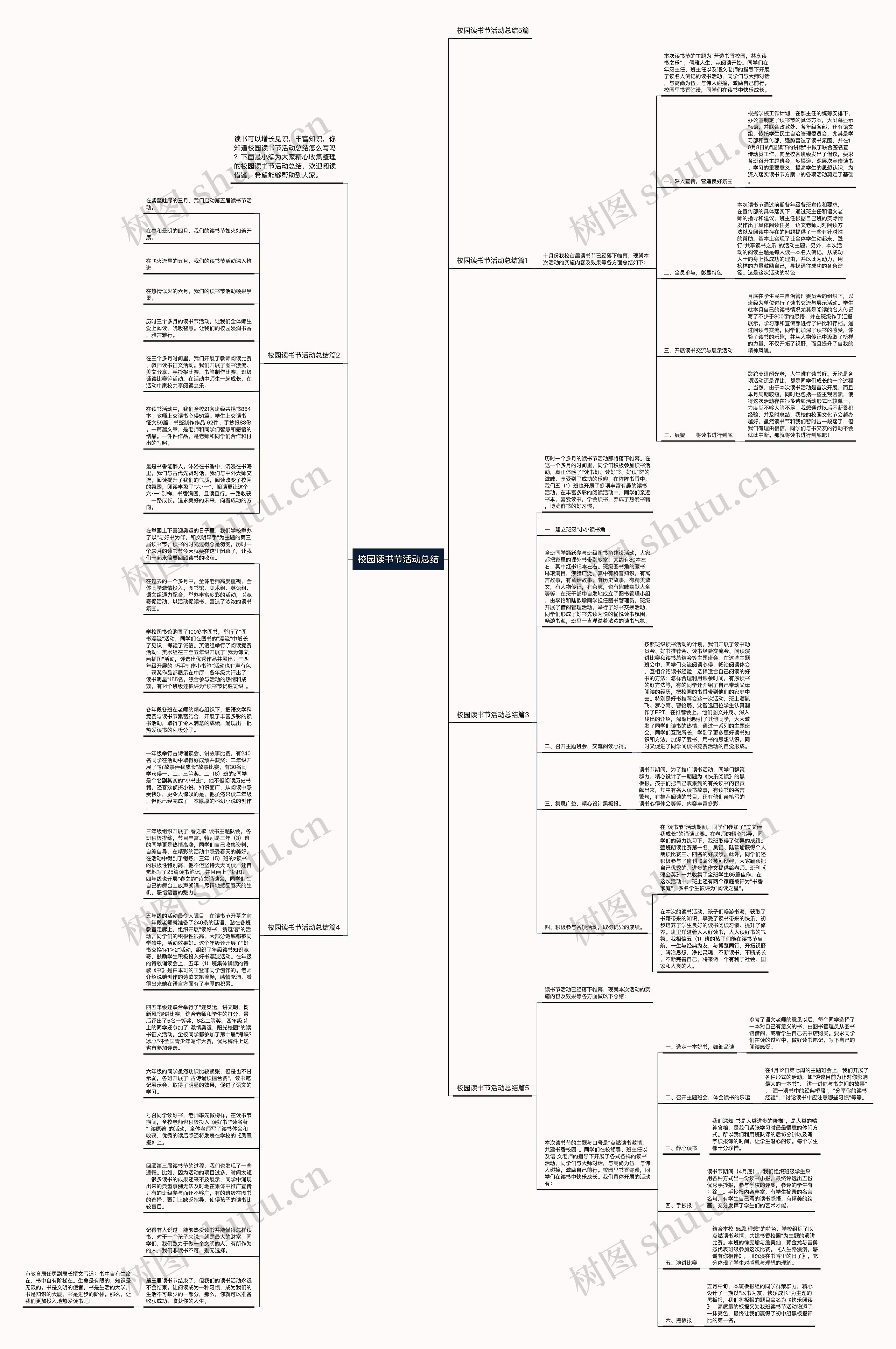 校园读书节活动总结思维导图