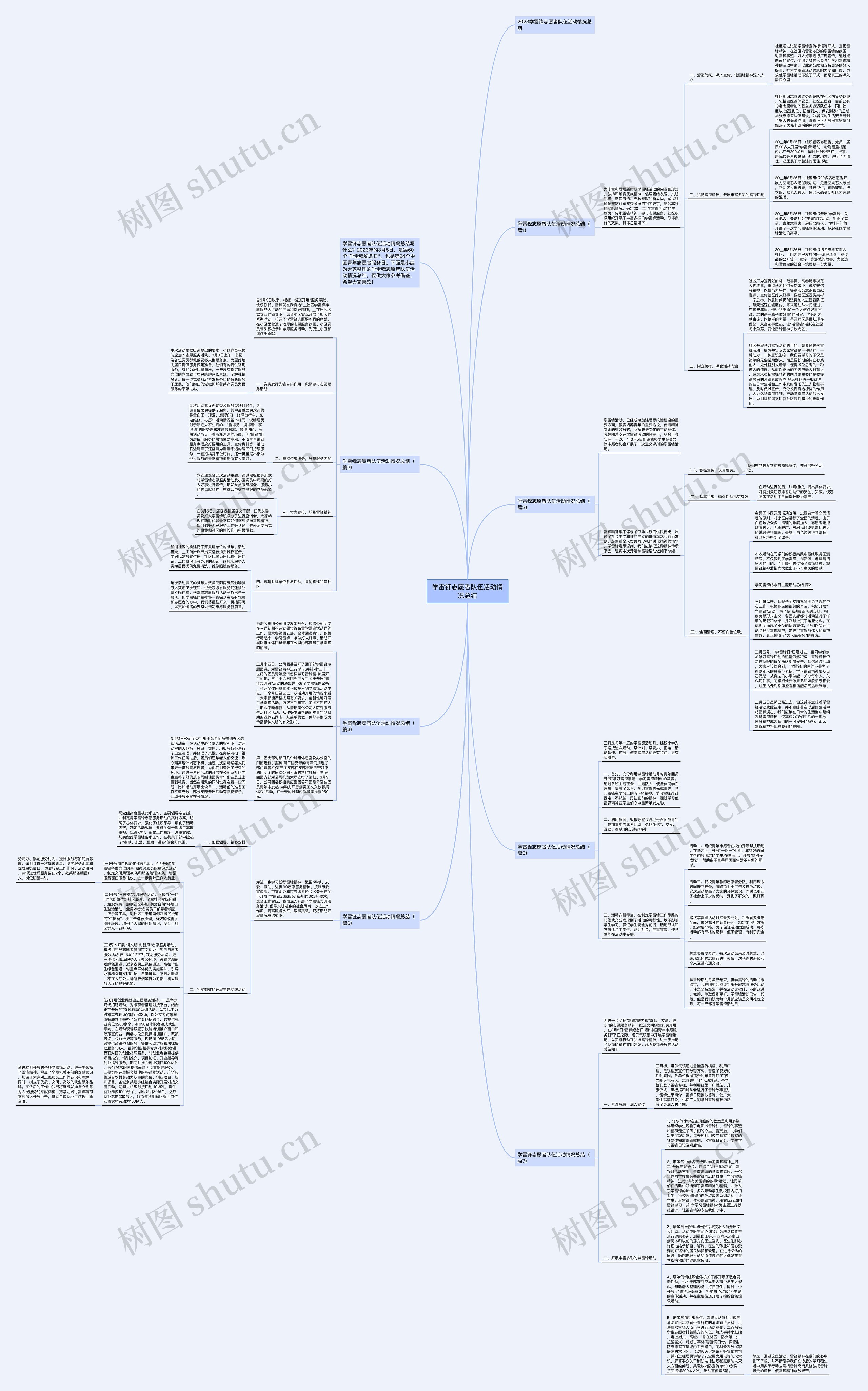 学雷锋志愿者队伍活动情况总结思维导图