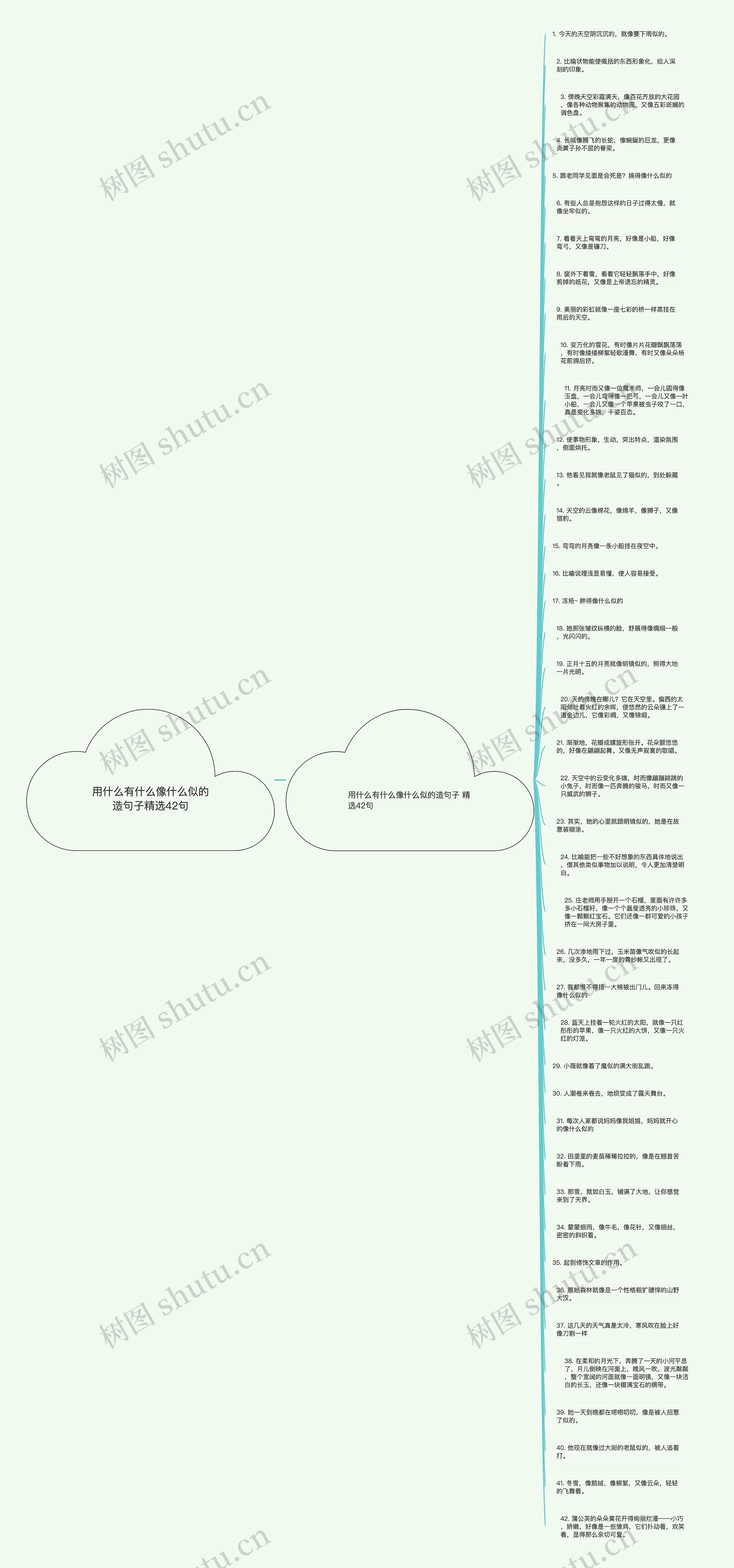 用什么有什么像什么似的造句子精选42句思维导图