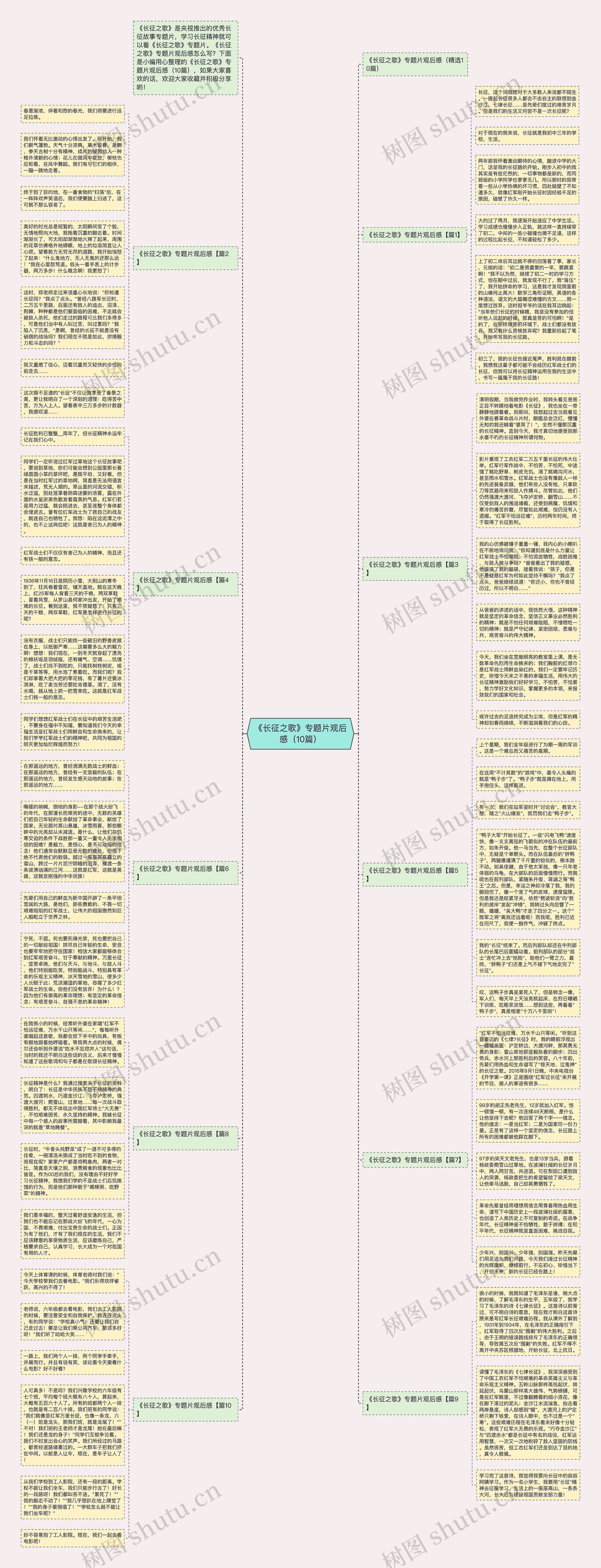 《长征之歌》专题片观后感（10篇）思维导图