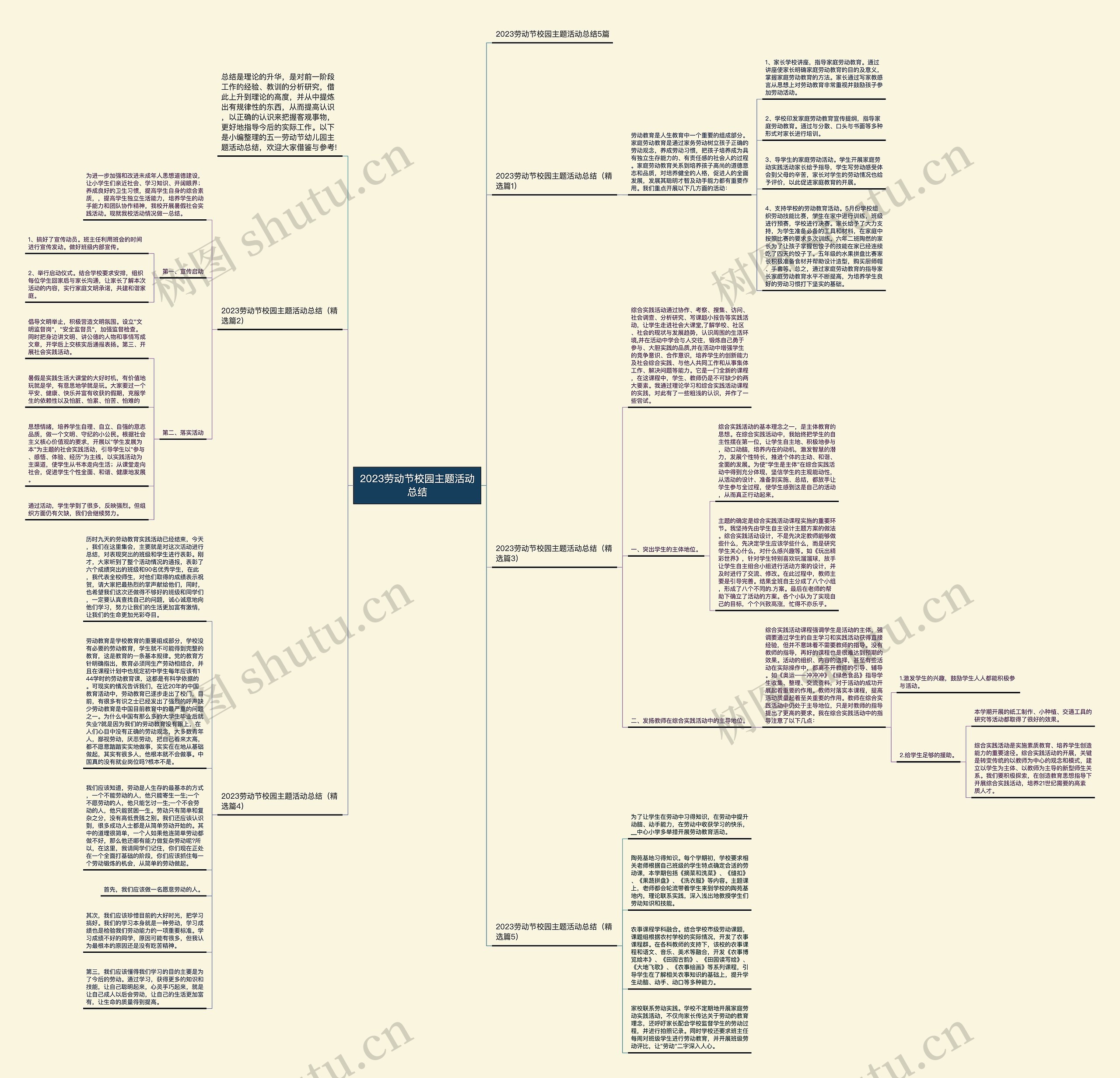 2023劳动节校园主题活动总结思维导图