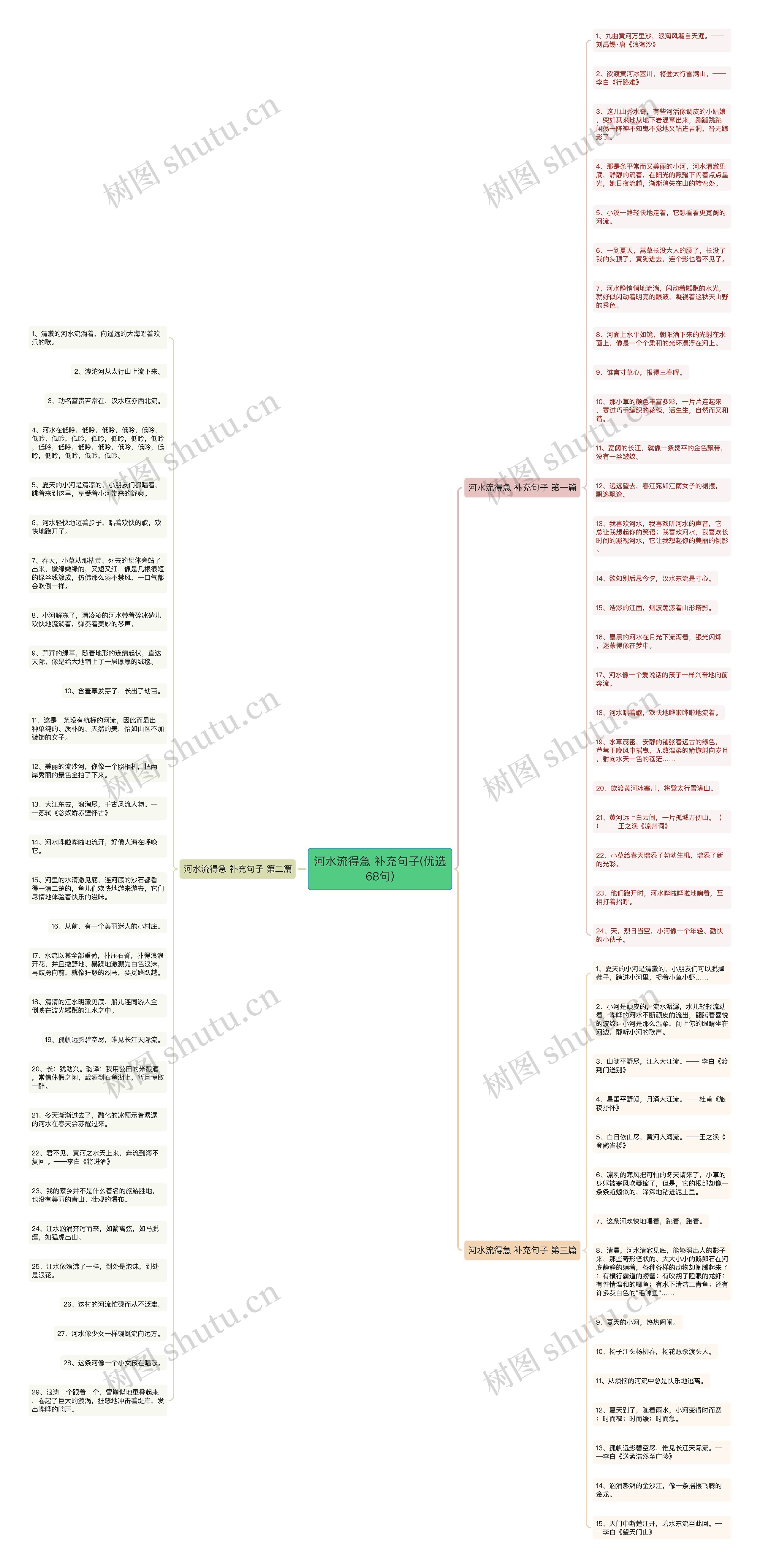 河水流得急 补充句子(优选68句)思维导图