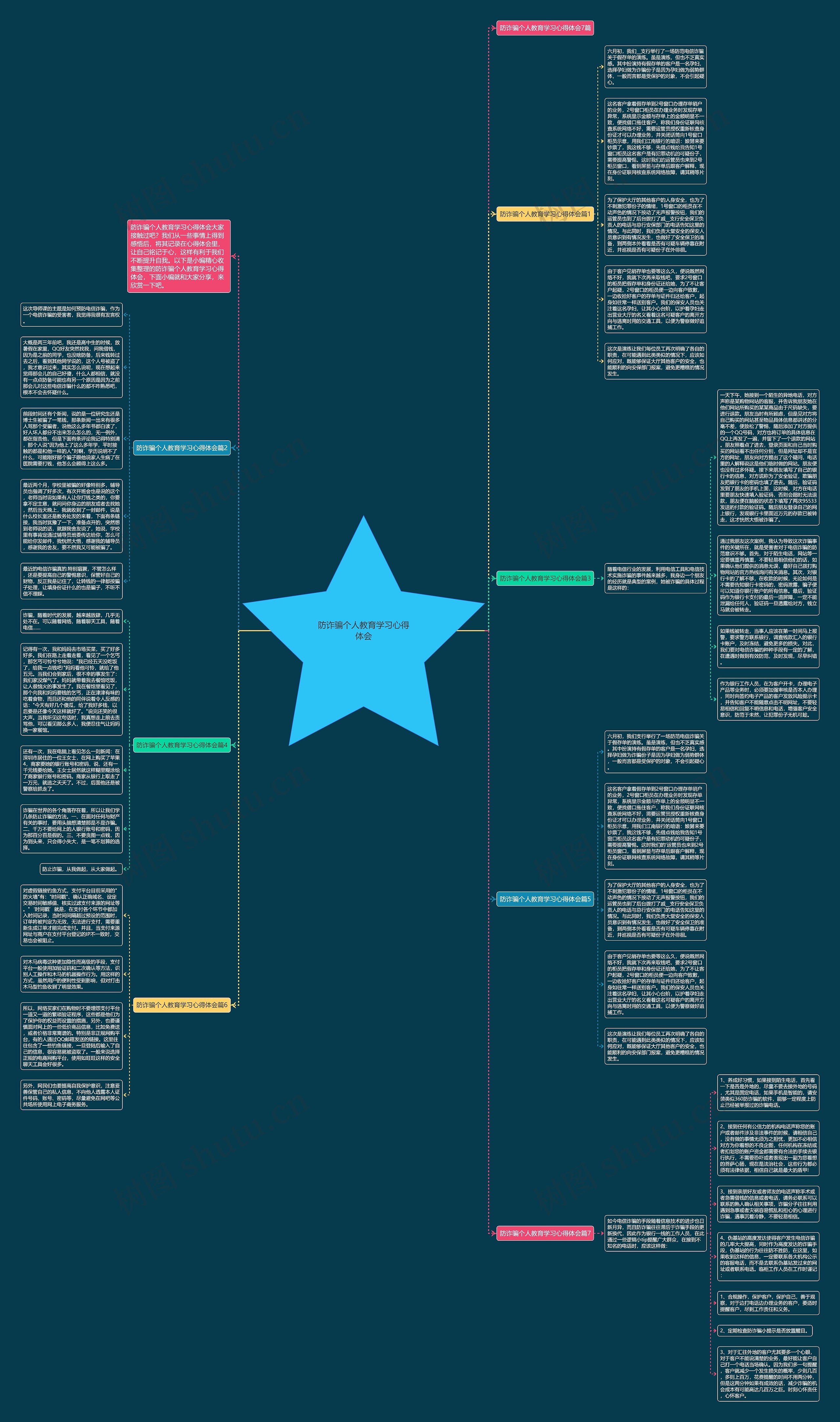 防诈骗个人教育学习心得体会思维导图