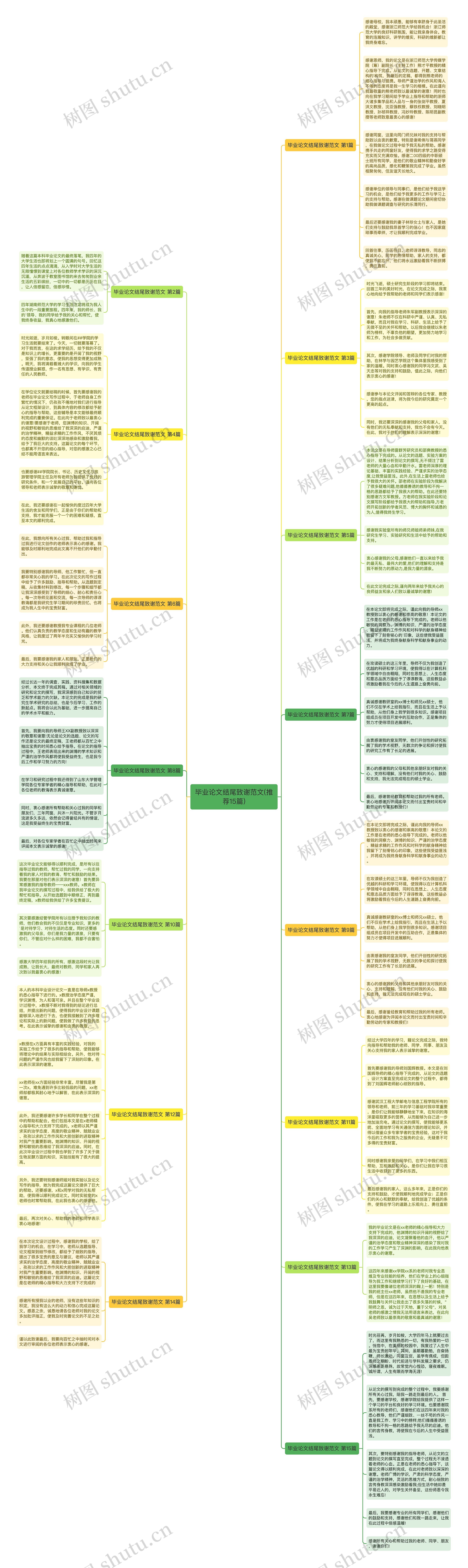 毕业论文结尾致谢范文(推荐15篇)思维导图