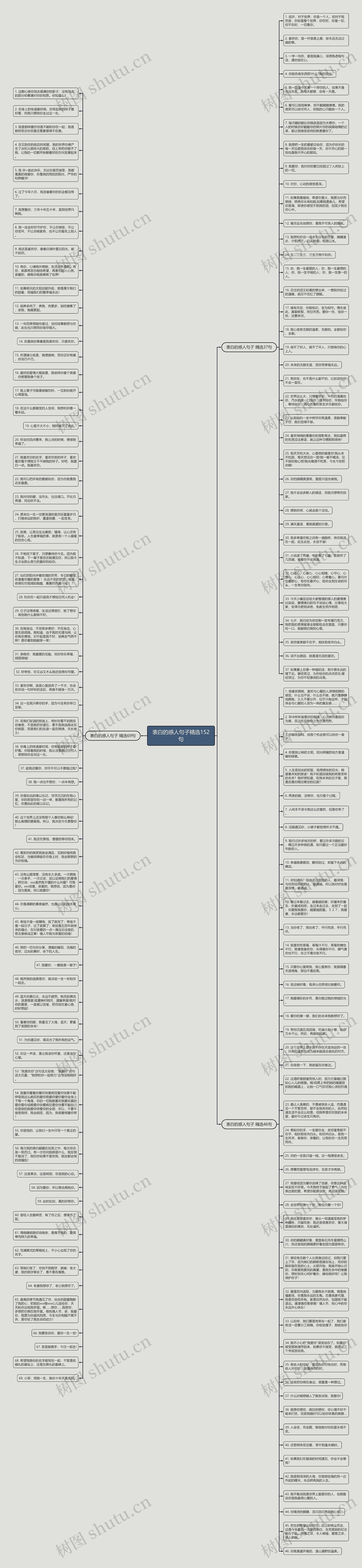 表白的感人句子精选152句思维导图