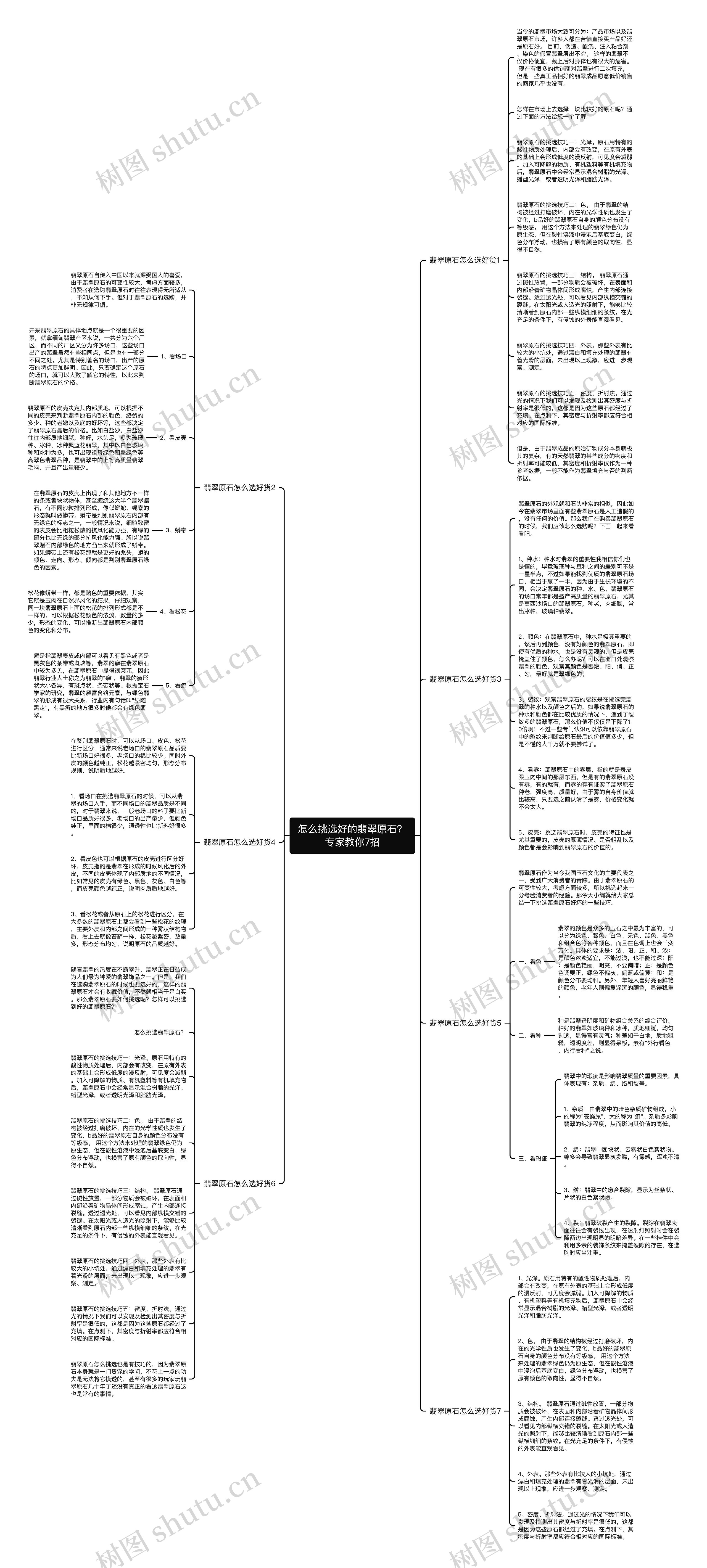 怎么挑选好的翡翠原石？专家教你7招思维导图