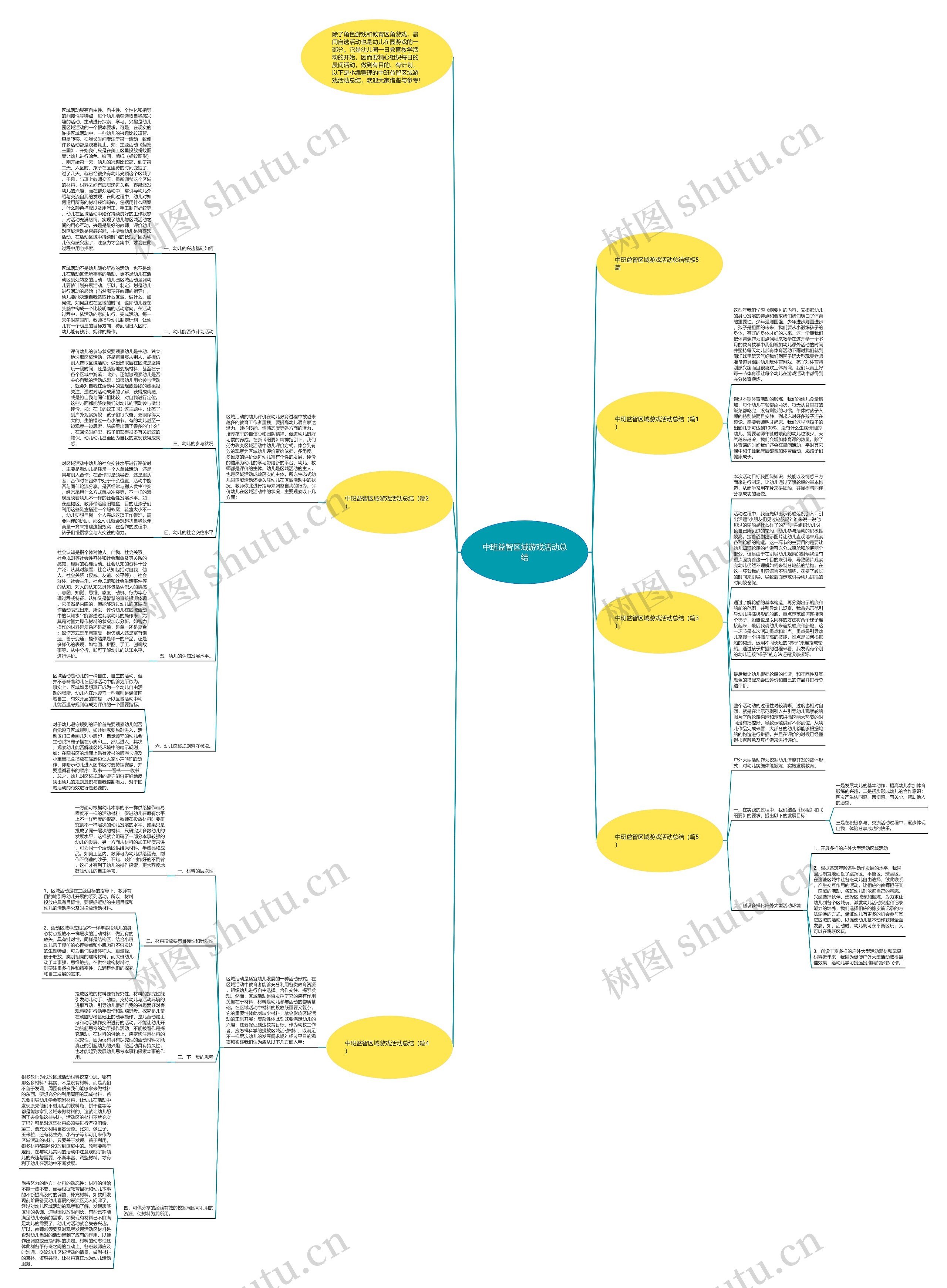 中班益智区域游戏活动总结思维导图