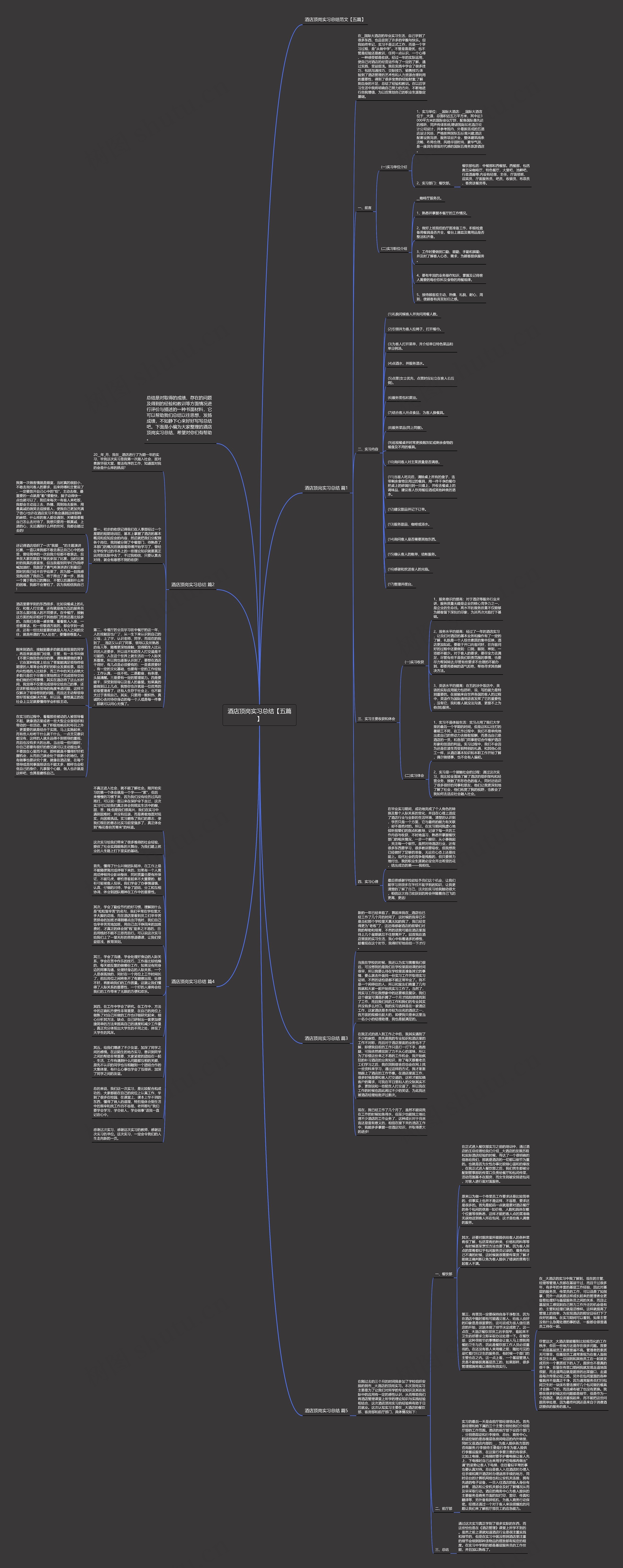 酒店顶岗实习总结【五篇】思维导图