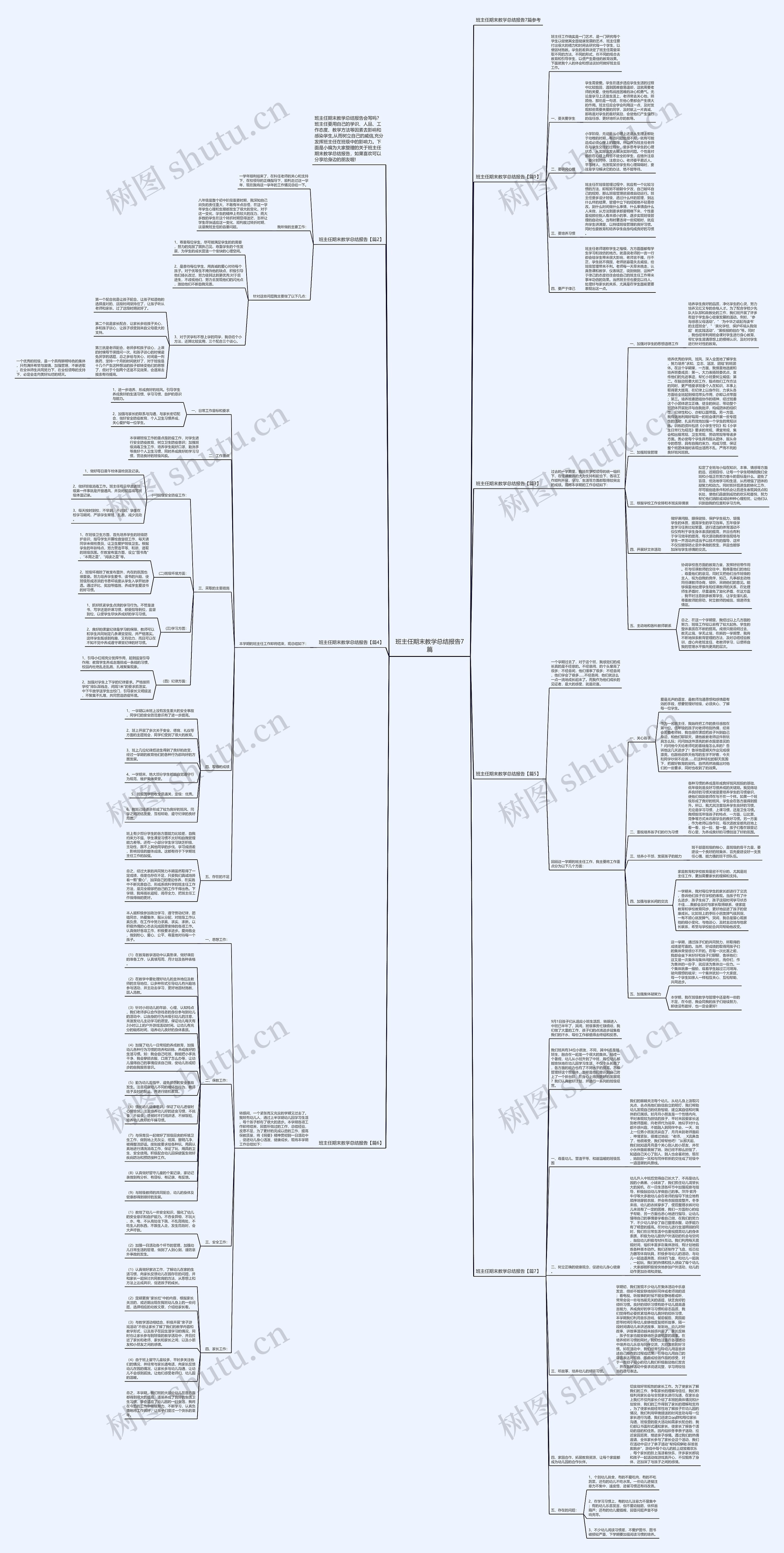 班主任期末教学总结报告7篇思维导图