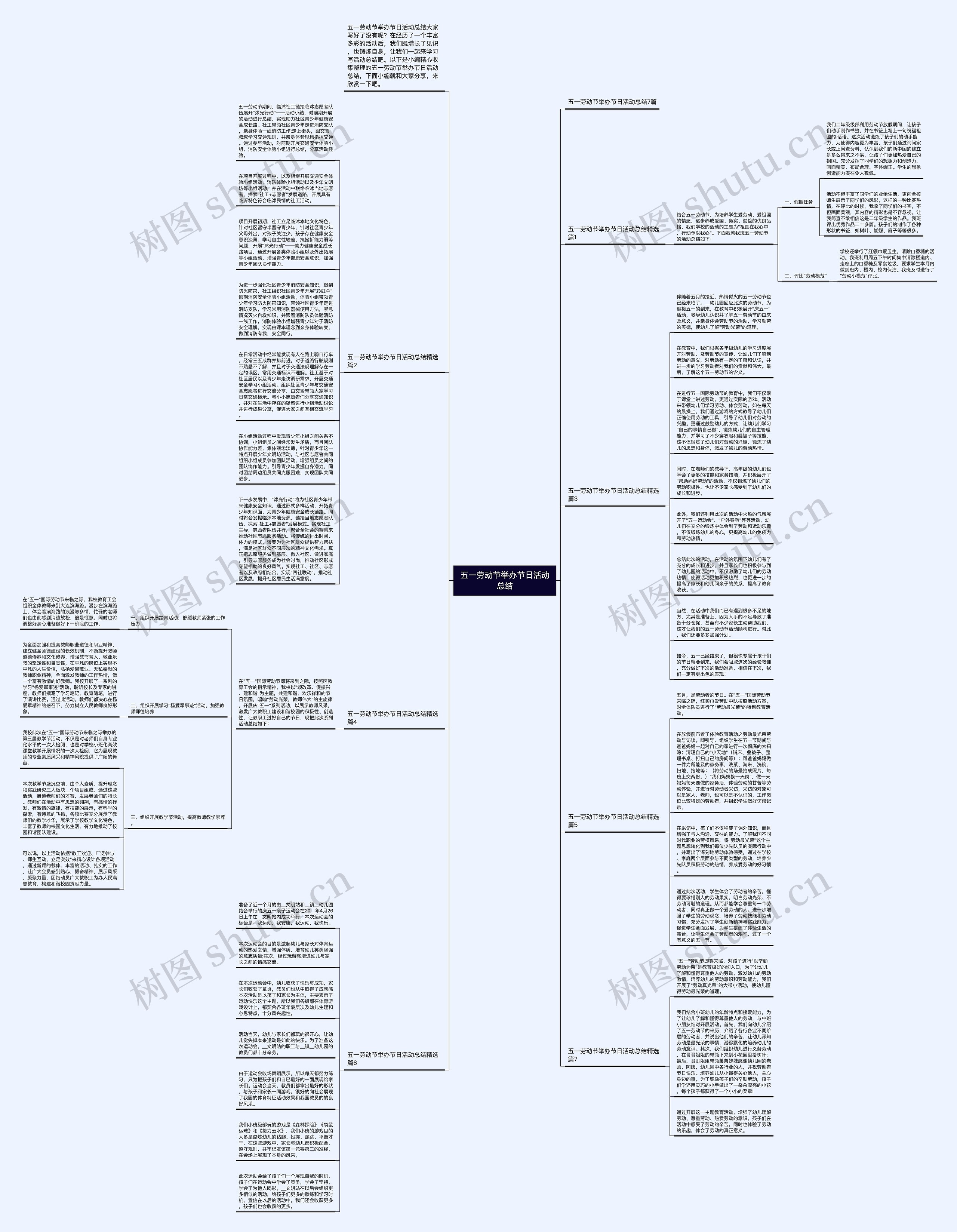 五一劳动节举办节日活动总结思维导图