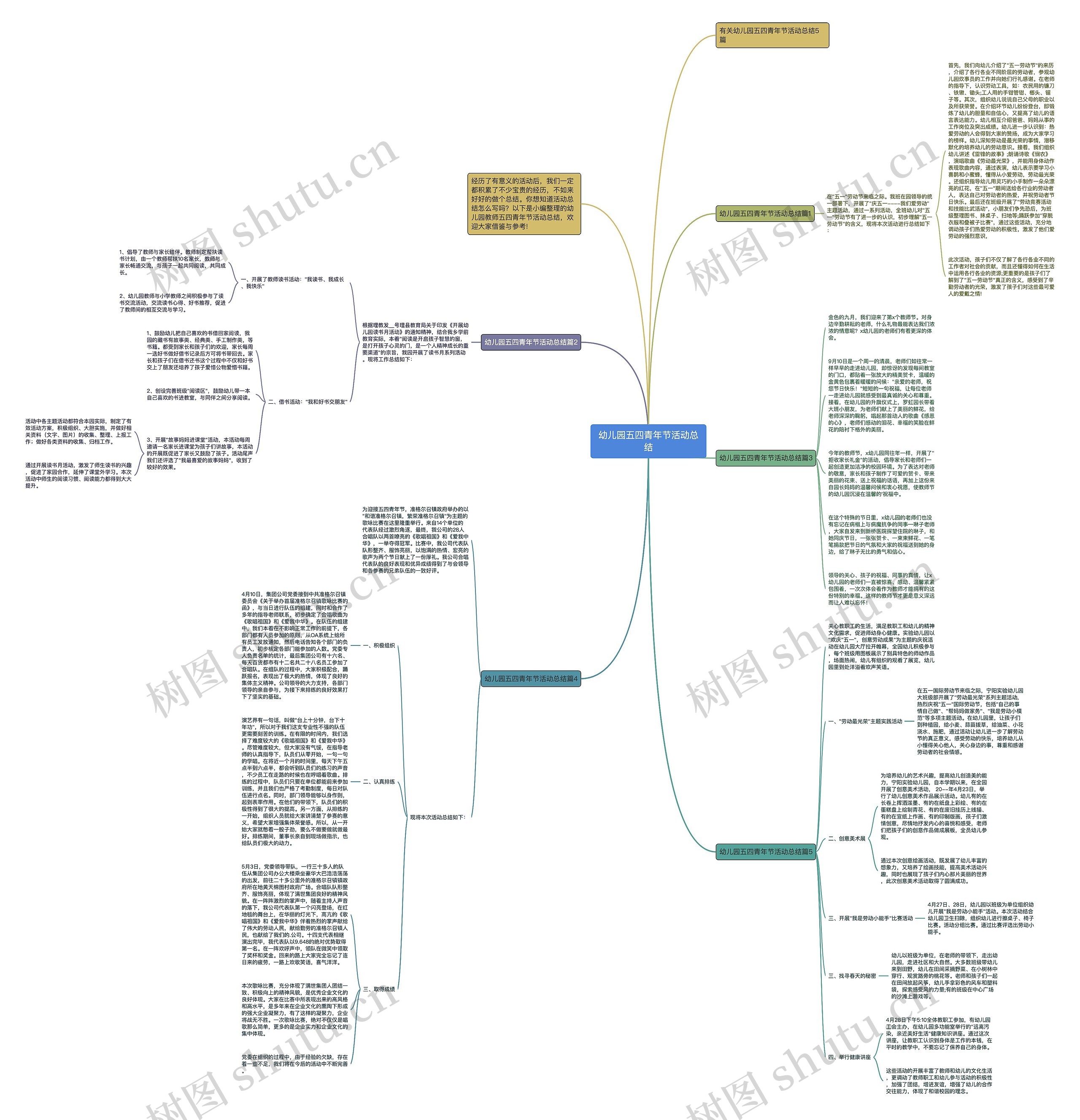 幼儿园五四青年节活动总结思维导图高清图 幼儿园五四青年节活动总结思维导图