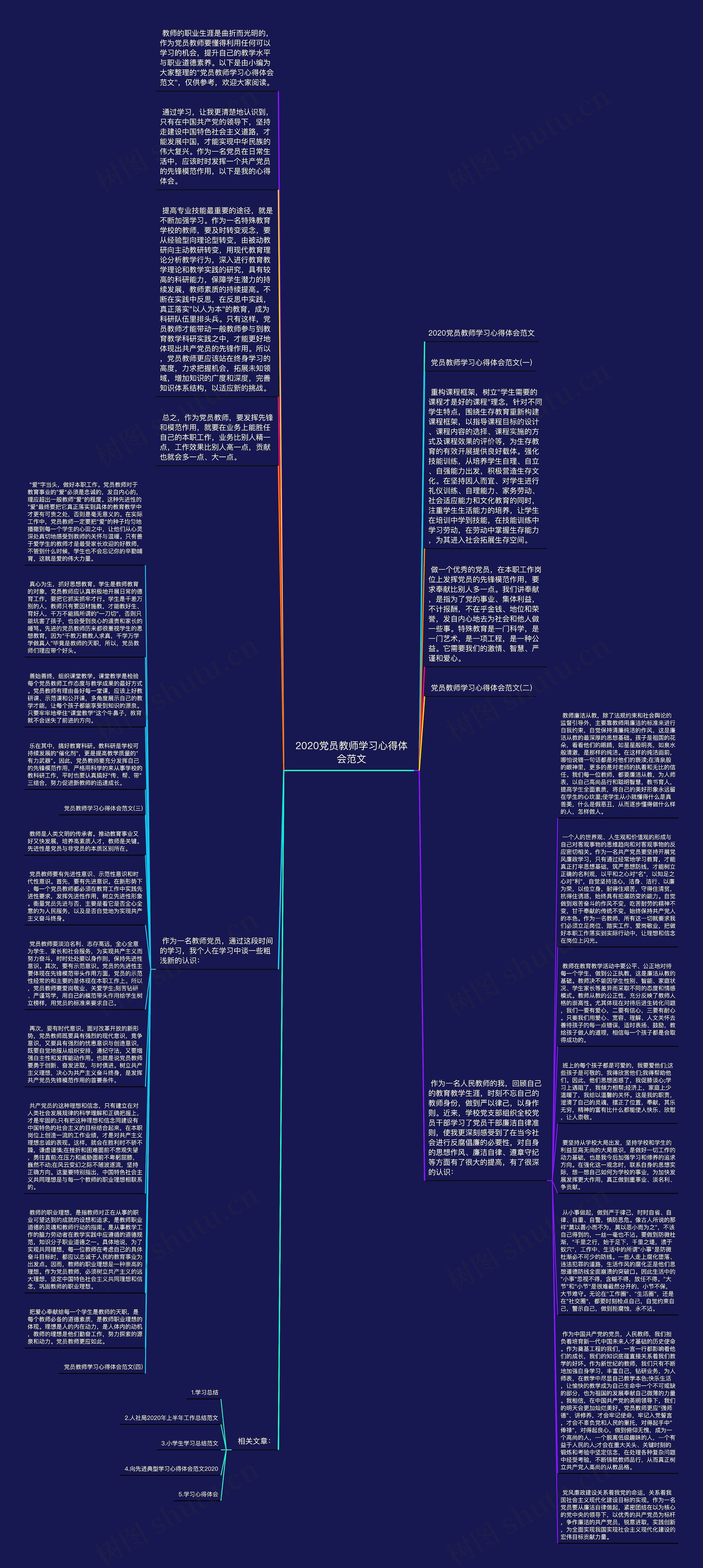 2020党员教师学习心得体会范文思维导图