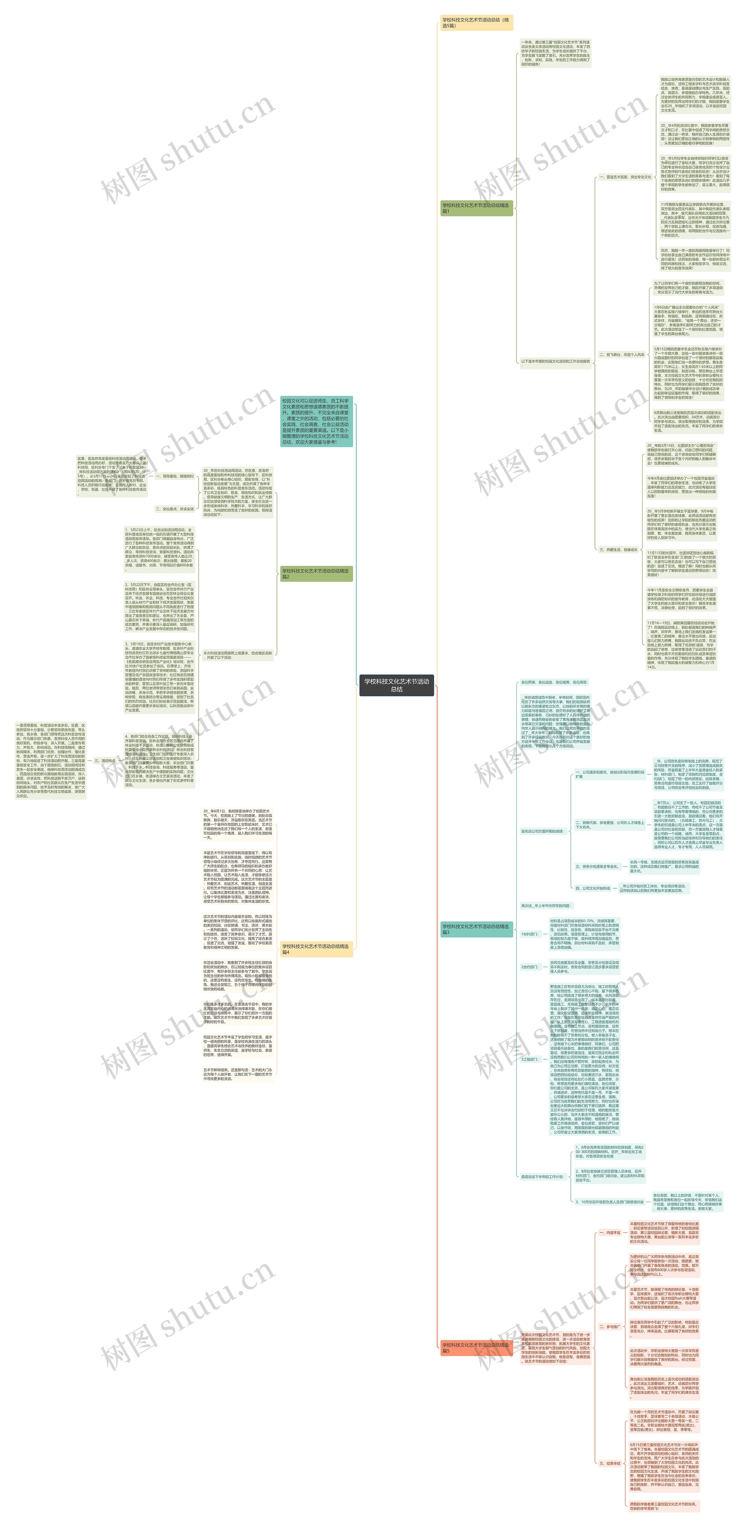 学校科技文化艺术节活动总结思维导图高清图 学校科技文化艺术节活动总结思维导图