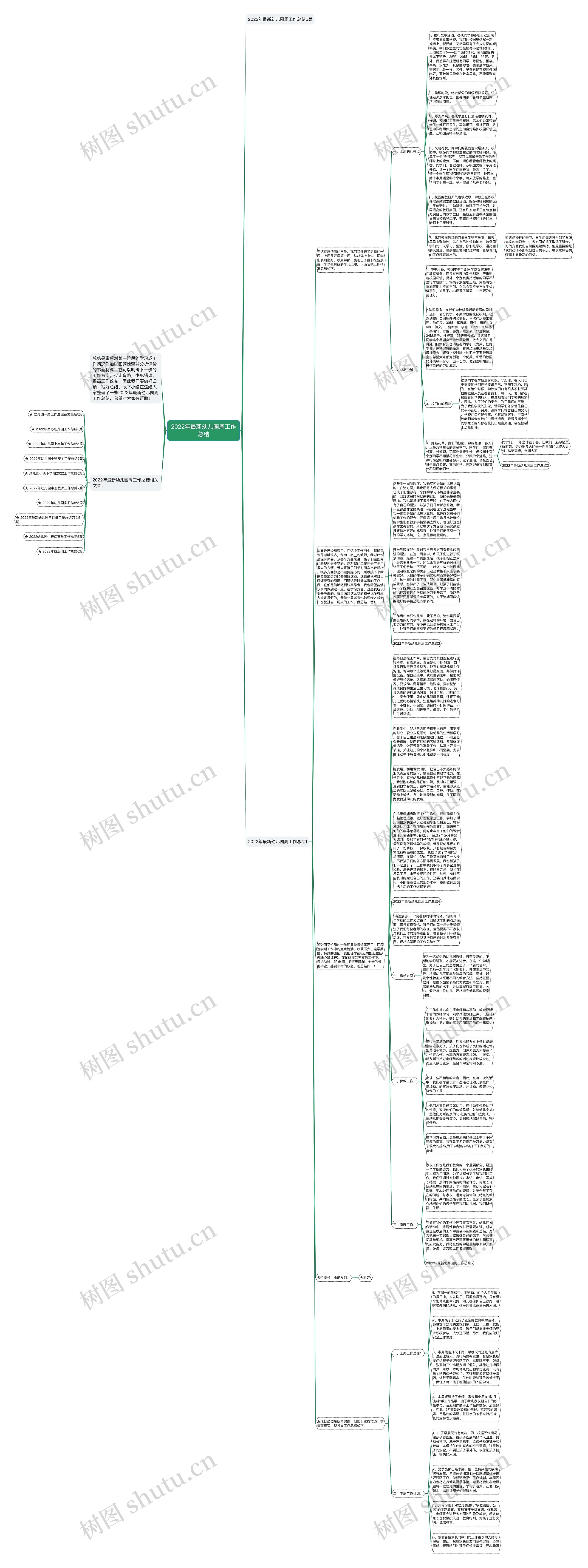 2022年最新幼儿园周工作总结思维导图