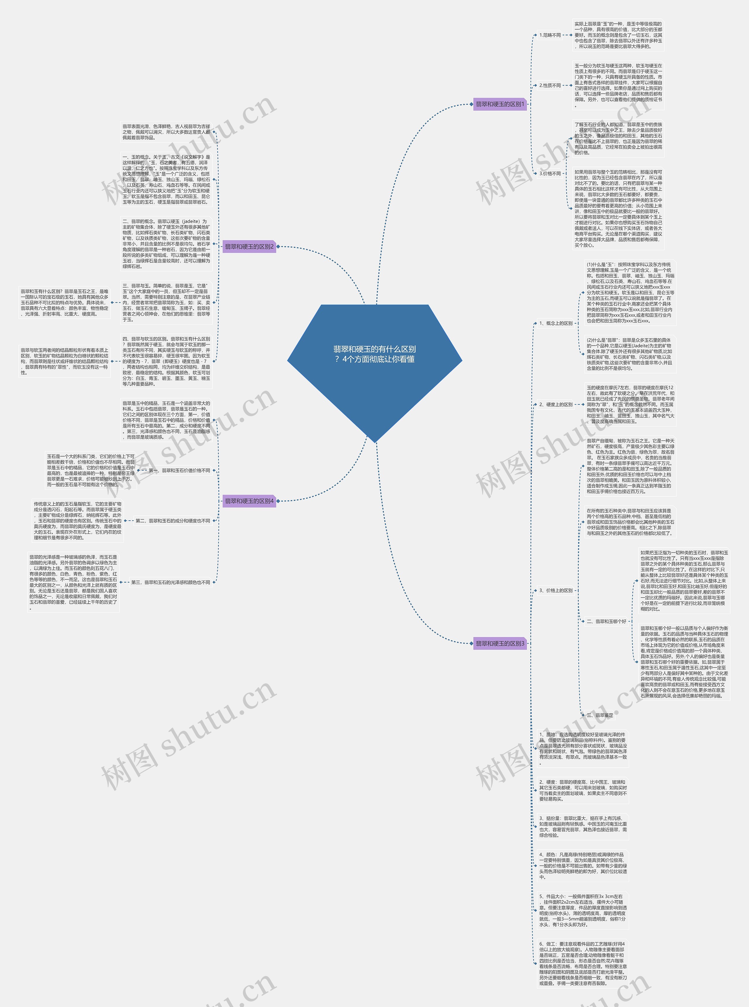 翡翠和硬玉的有什么区别？4个方面彻底让你看懂思维导图