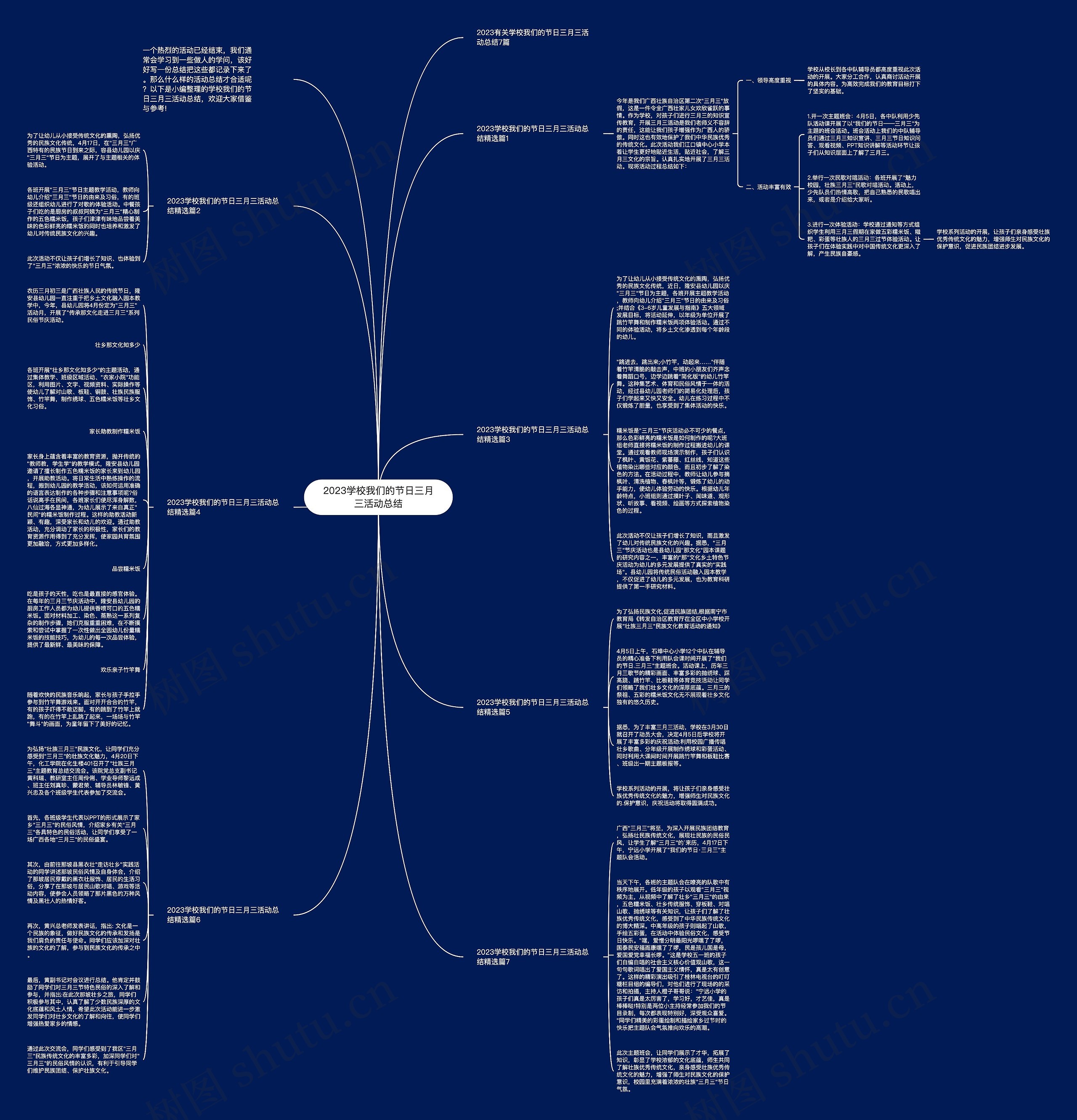 2023学校我们的节日三月三活动总结思维导图