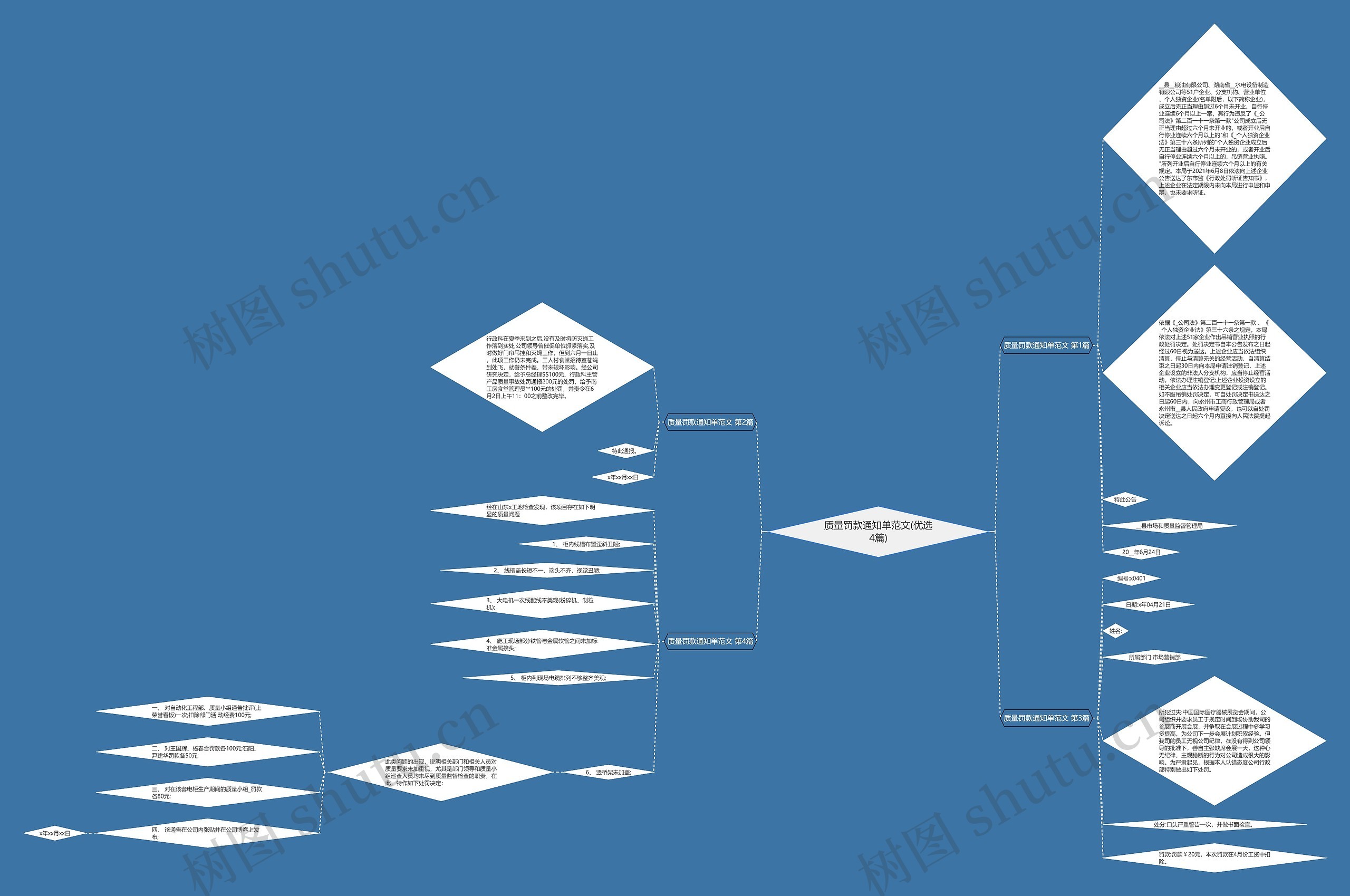 质量罚款通知单范文(优选4篇) 质量罚款通知单范文(优选4篇)