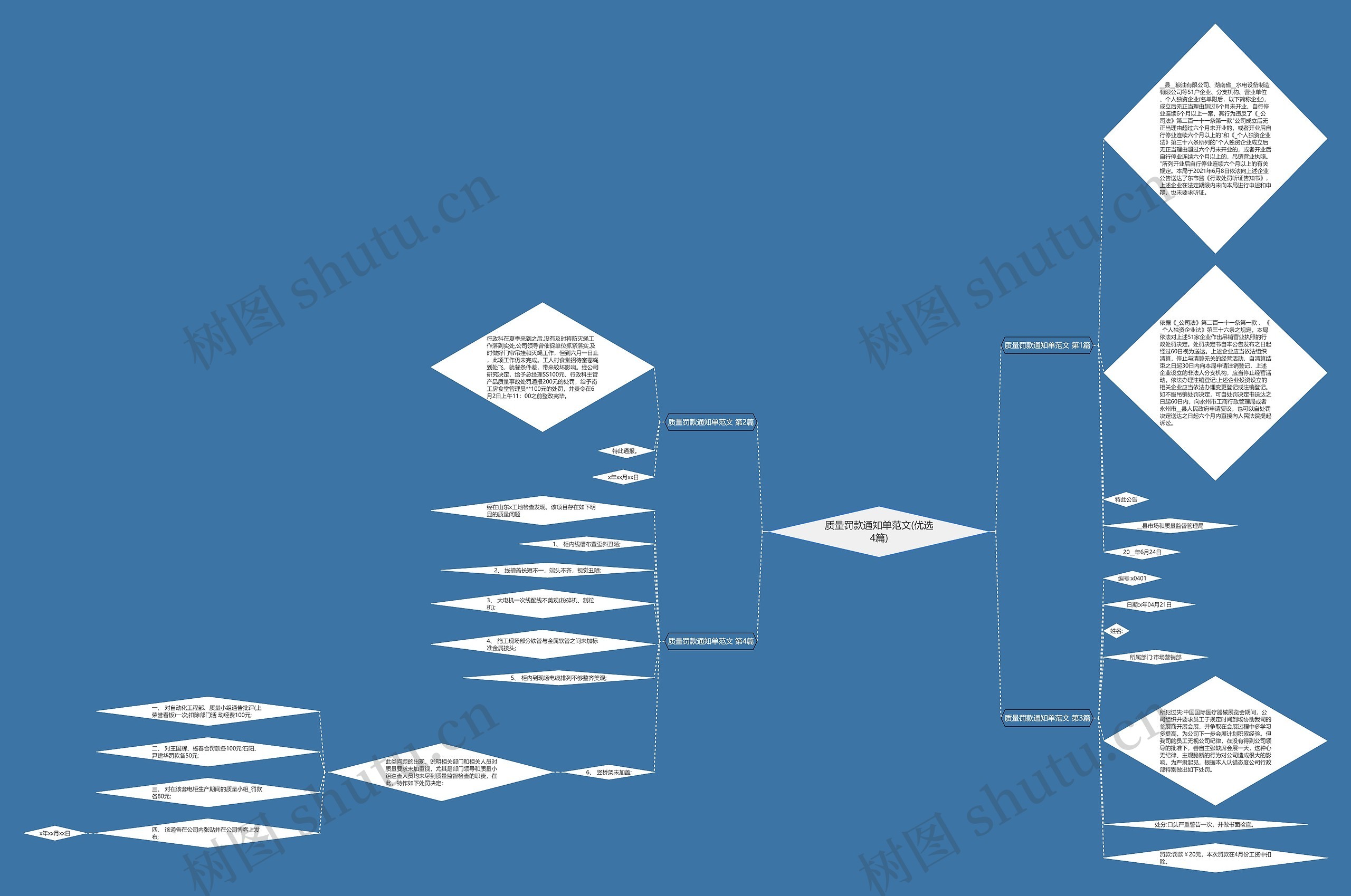 质量罚款通知单范文(优选4篇)思维导图