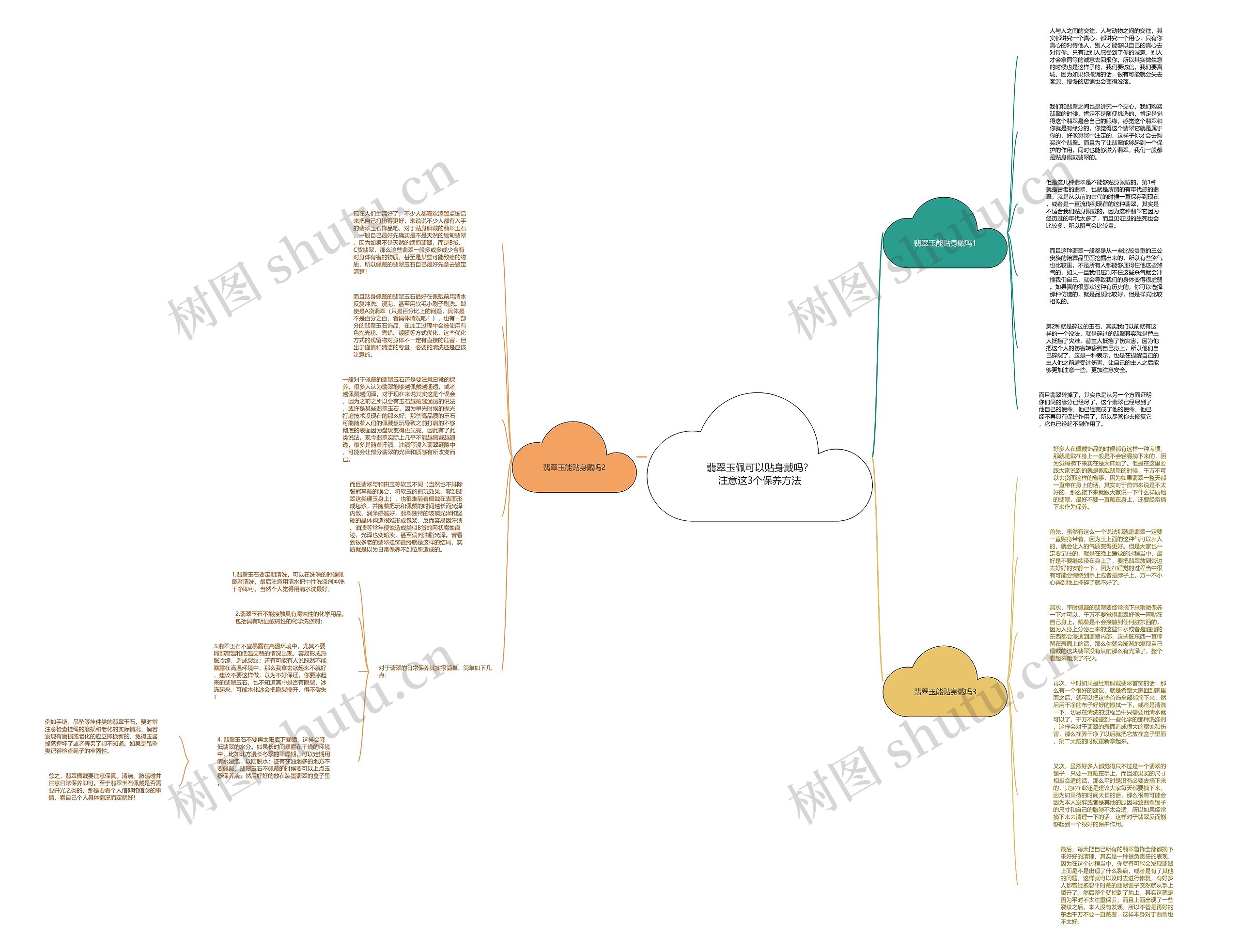 翡翠玉佩可以贴身戴吗？注意这3个保养方法思维导图
