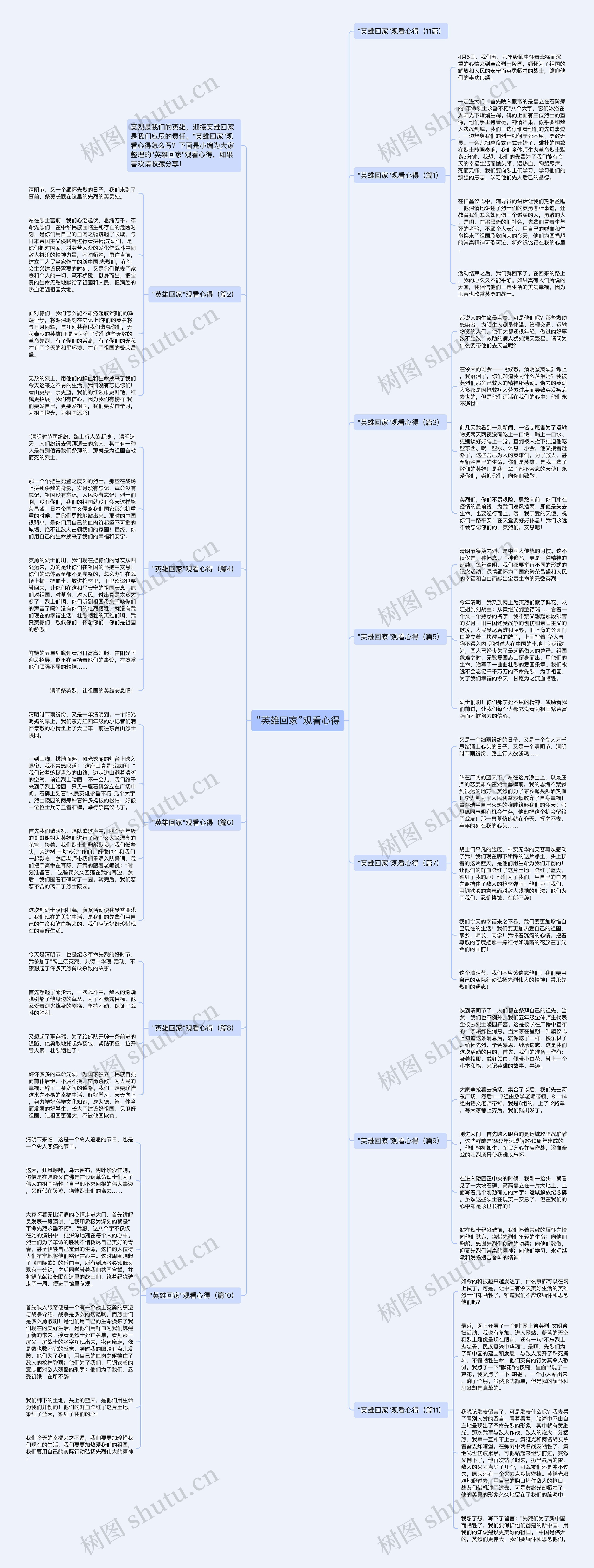 “英雄回家”观看心得思维导图