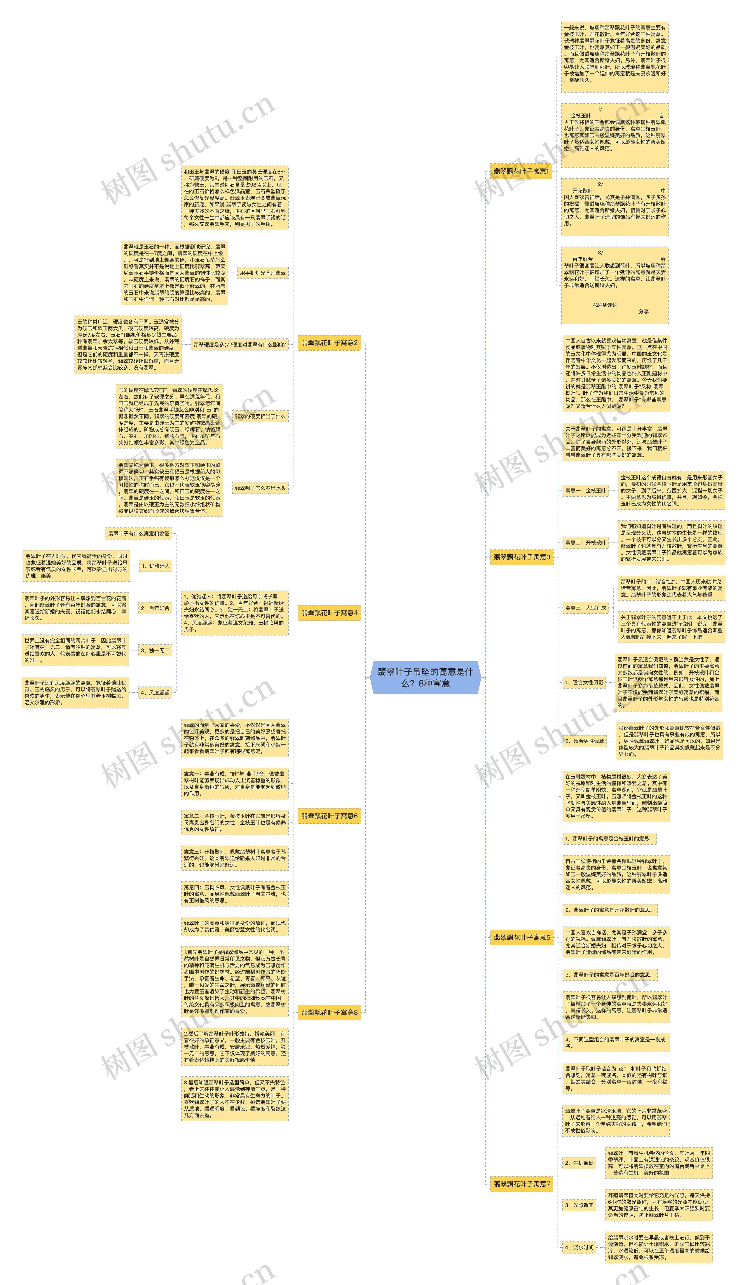 翡翠叶子吊坠的寓意是什么?8种寓意 翡翠叶子吊坠的寓意是什么?8种寓意
