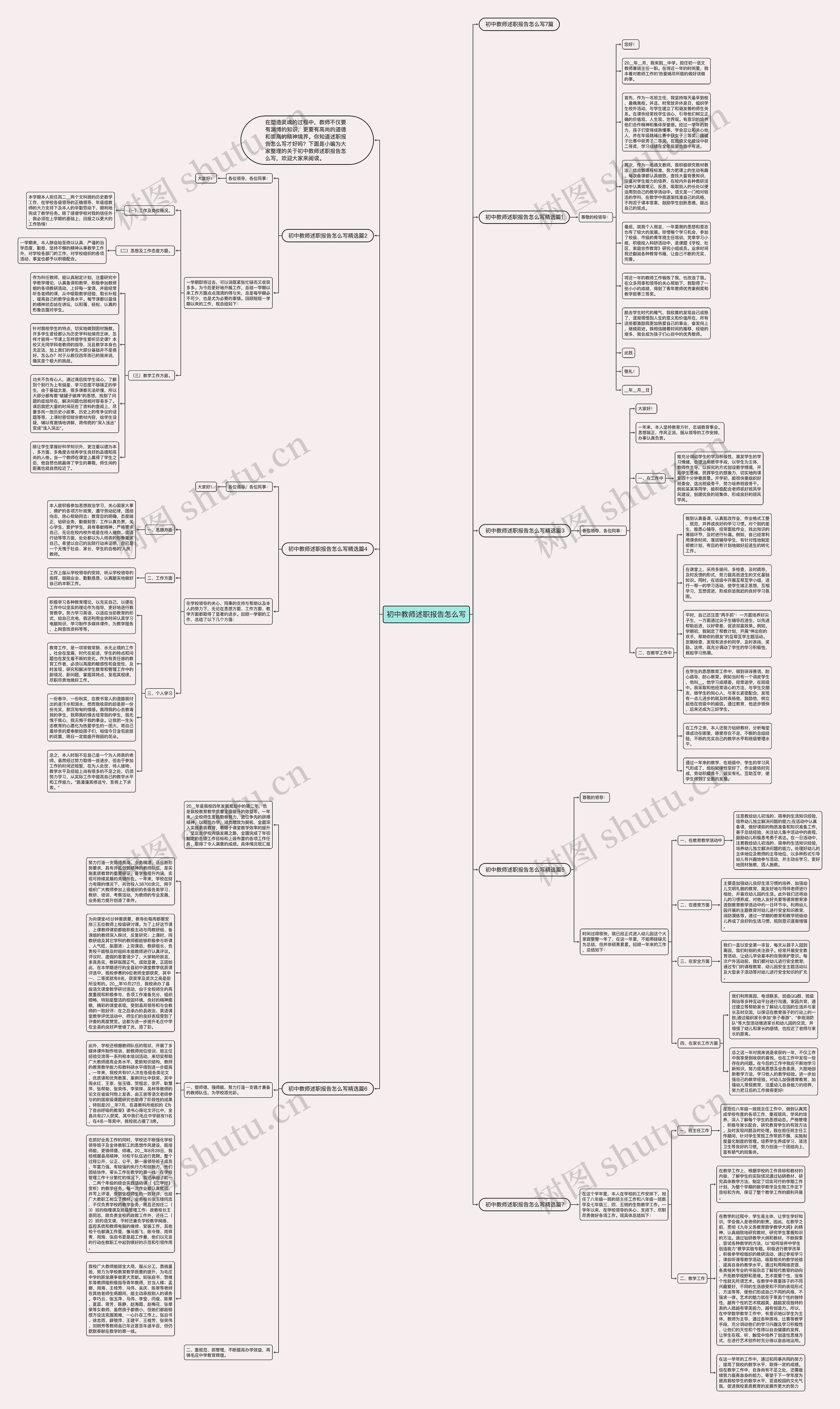 初中教师述职报告怎么写思维导图