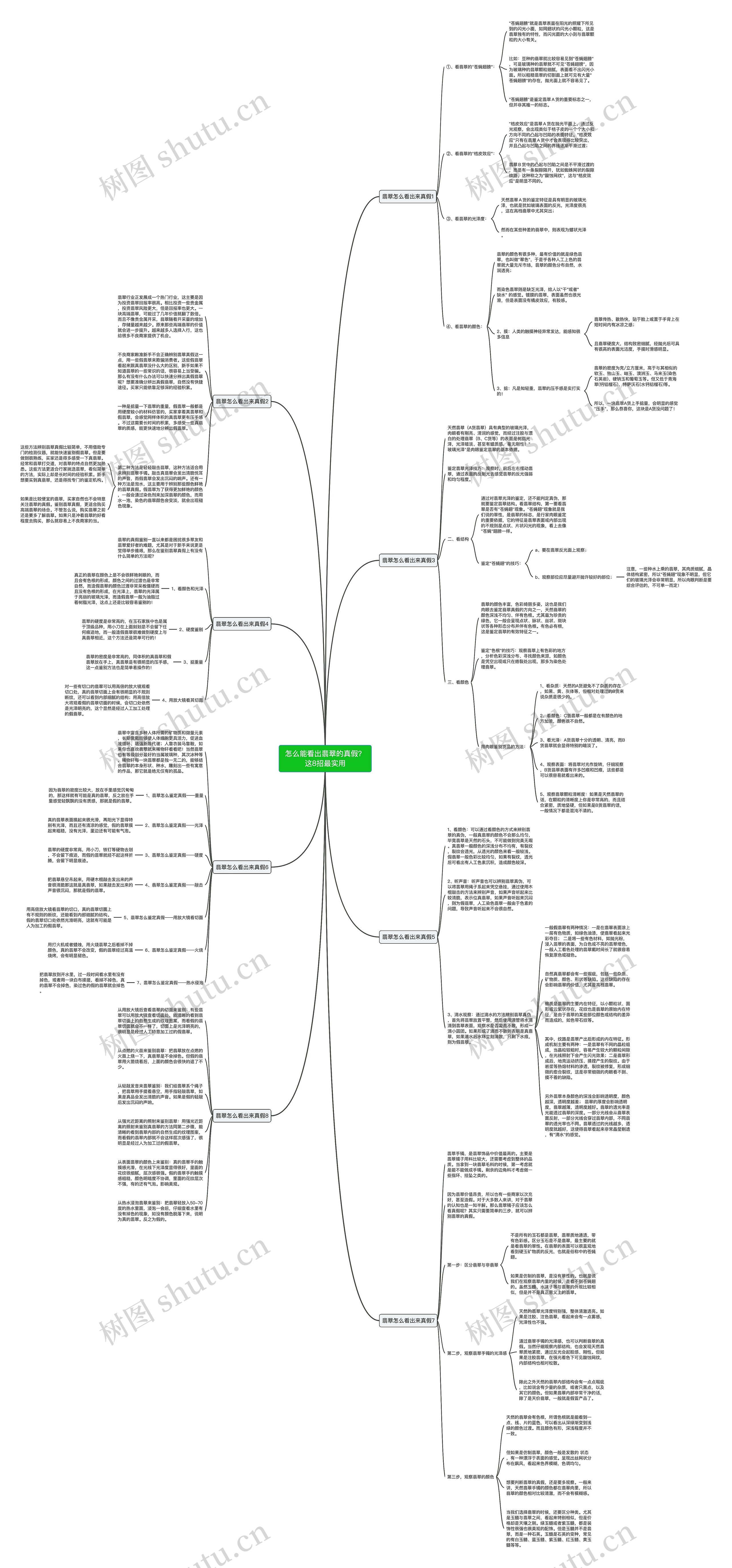 怎么能看出翡翠的真假?这8招最实用 怎么能看出翡翠的真假?这8招最实用