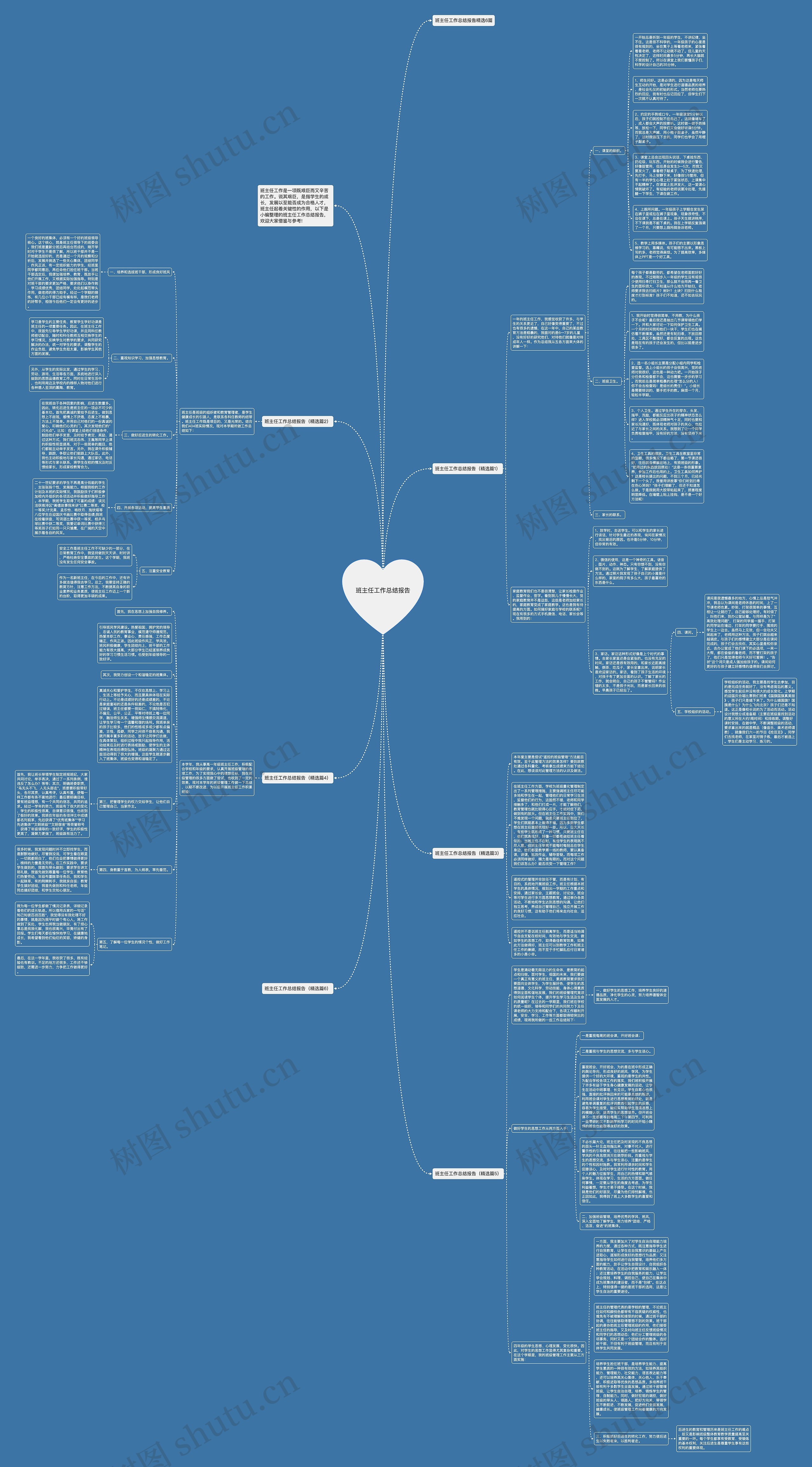 班主任工作总结报告思维导图