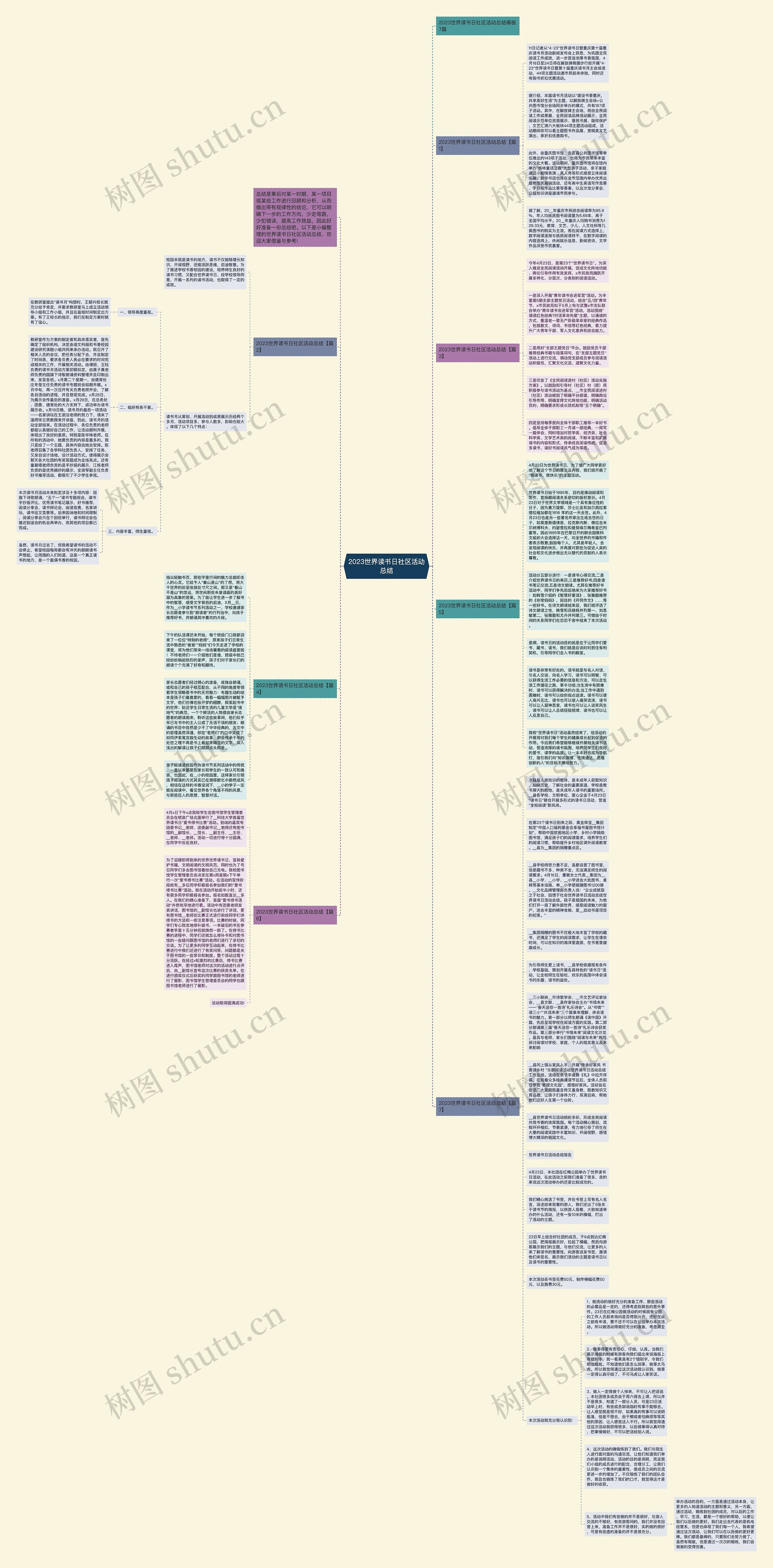 2023世界读书日社区活动总结思维导图
