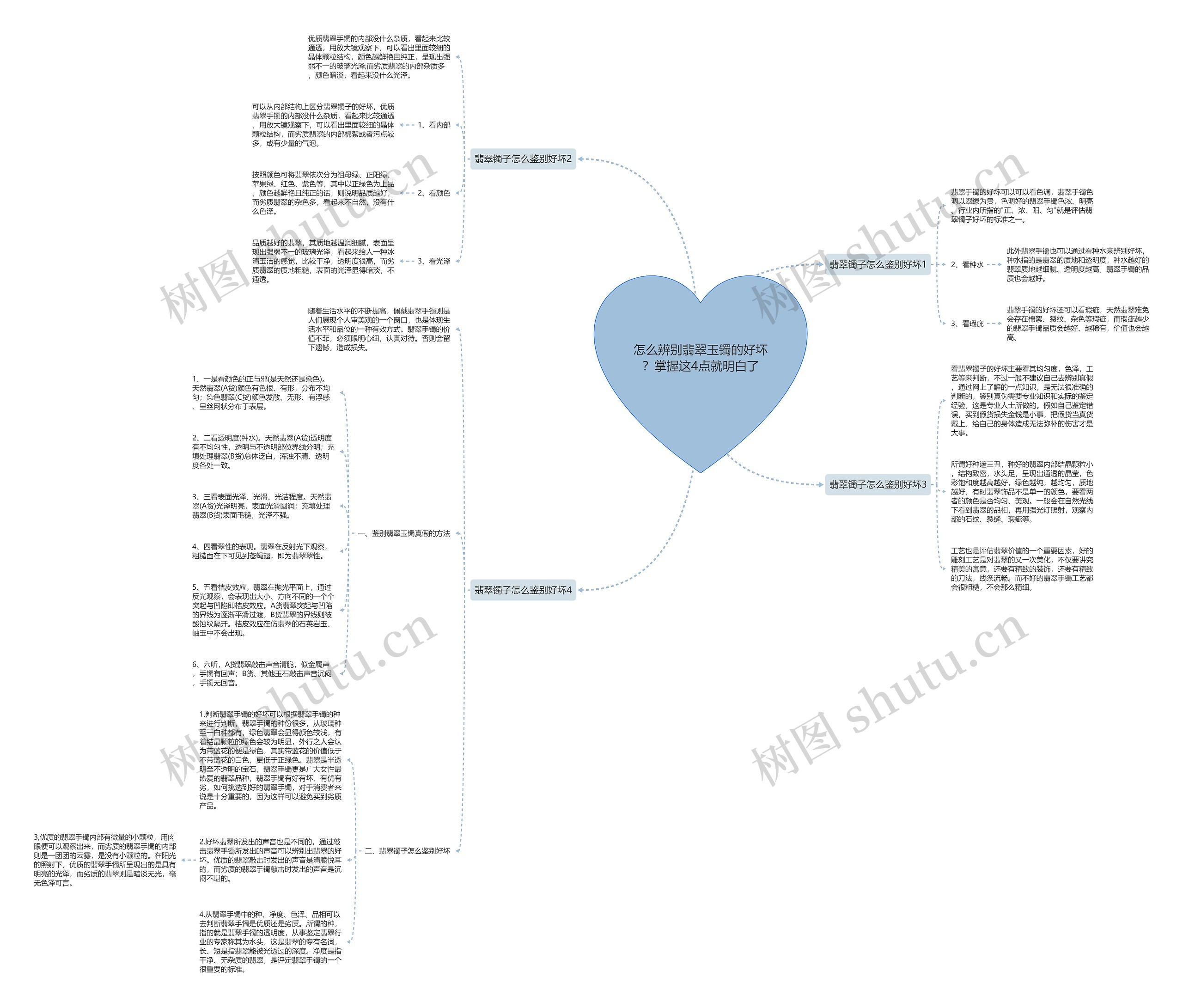 怎么辨别翡翠玉镯的好坏?掌握这4点就明白了 怎么辨别翡翠玉镯的好坏?掌握这4点就明白了