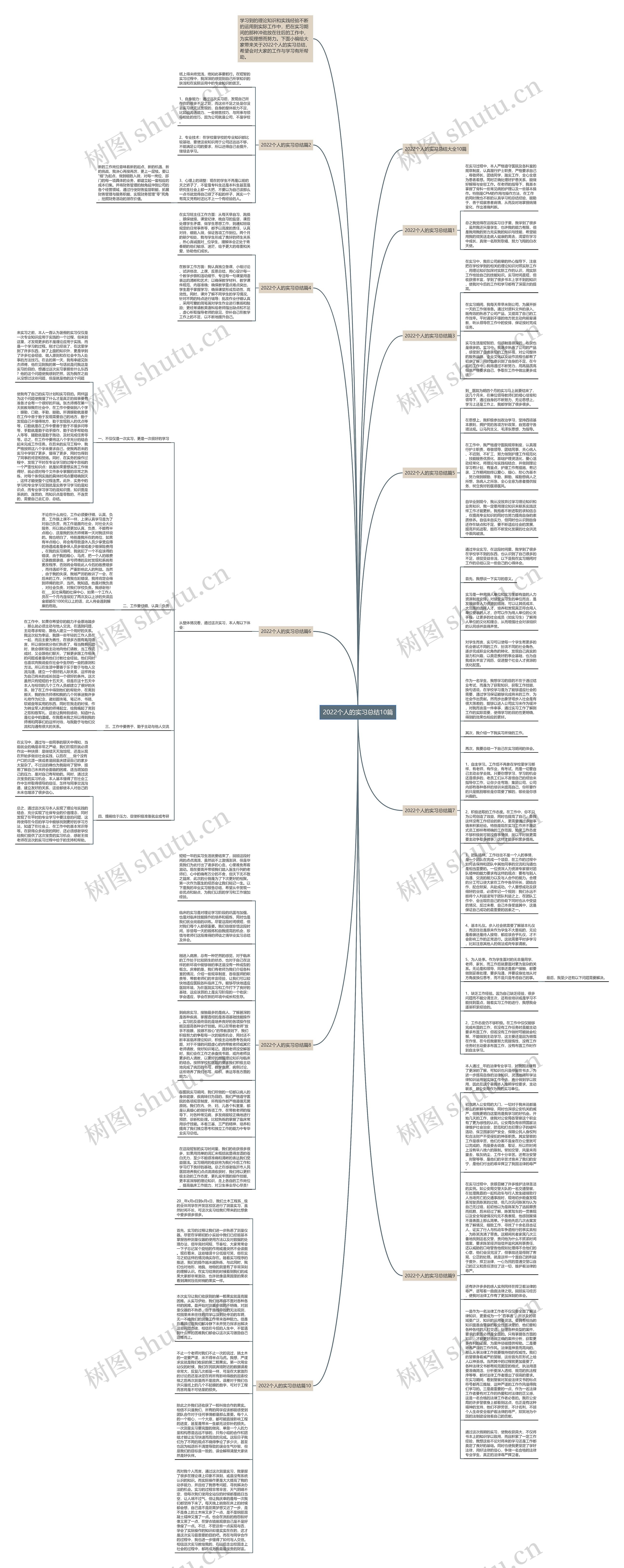 2022个人的实习总结10篇