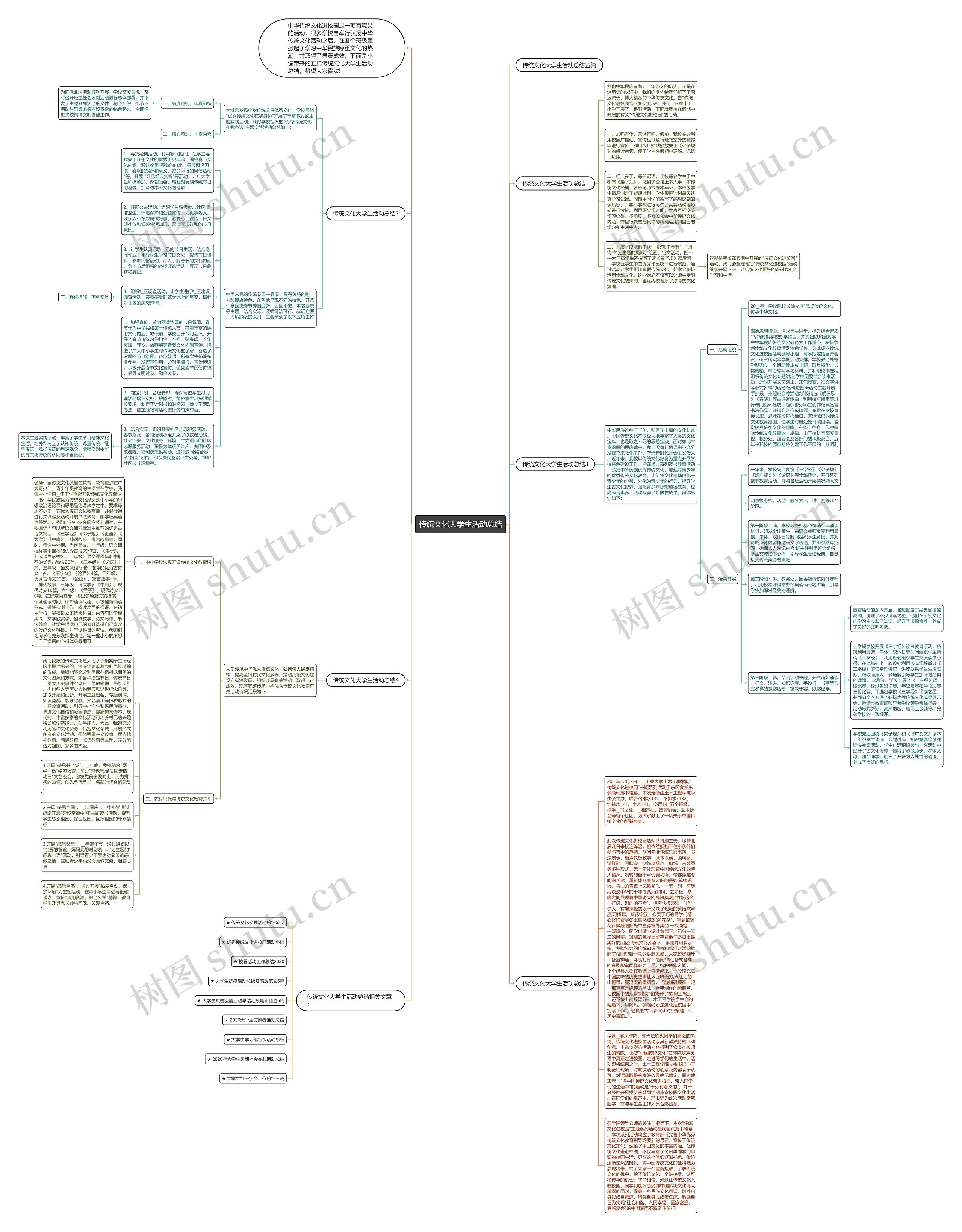 传统文化大学生活动总结思维导图
