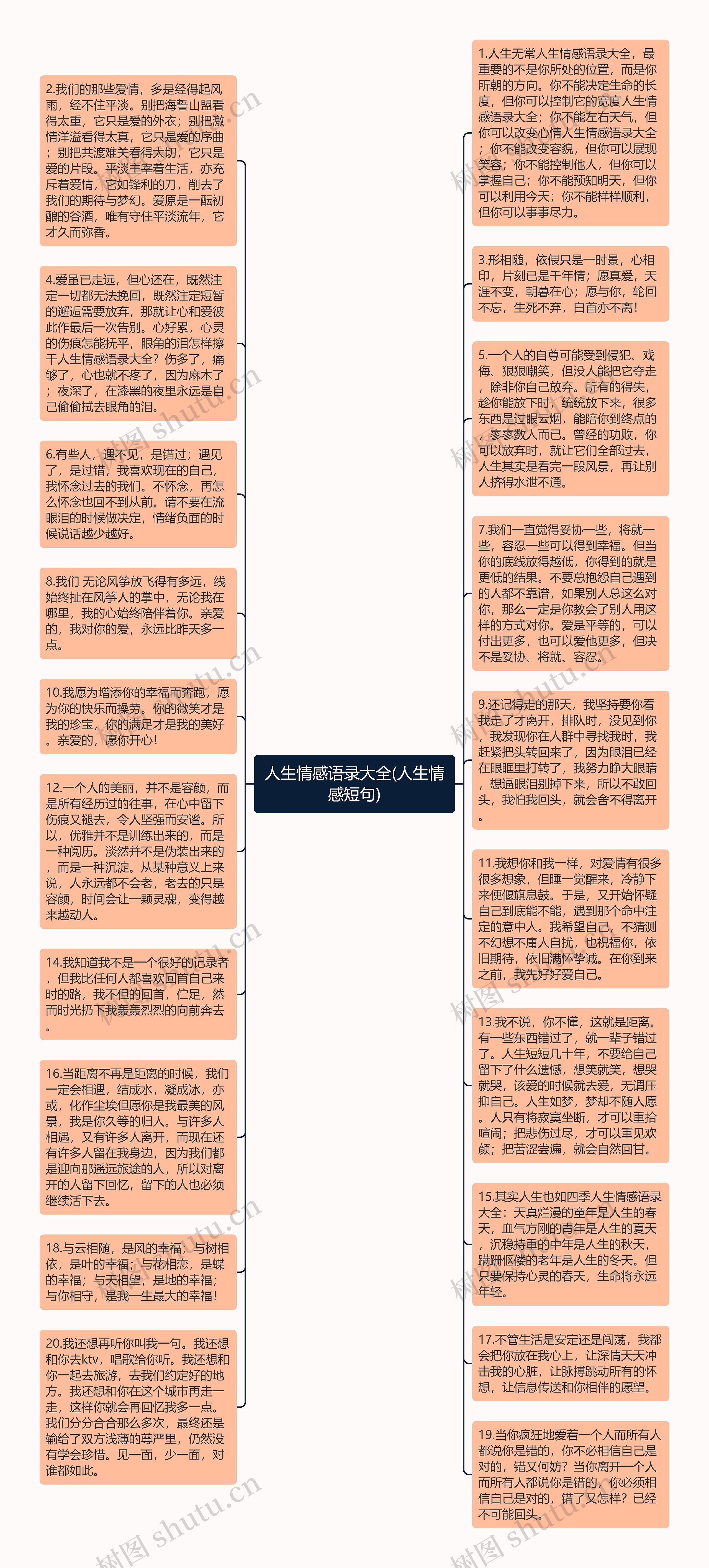 人生情感语录大全(人生情感短句)思维导图