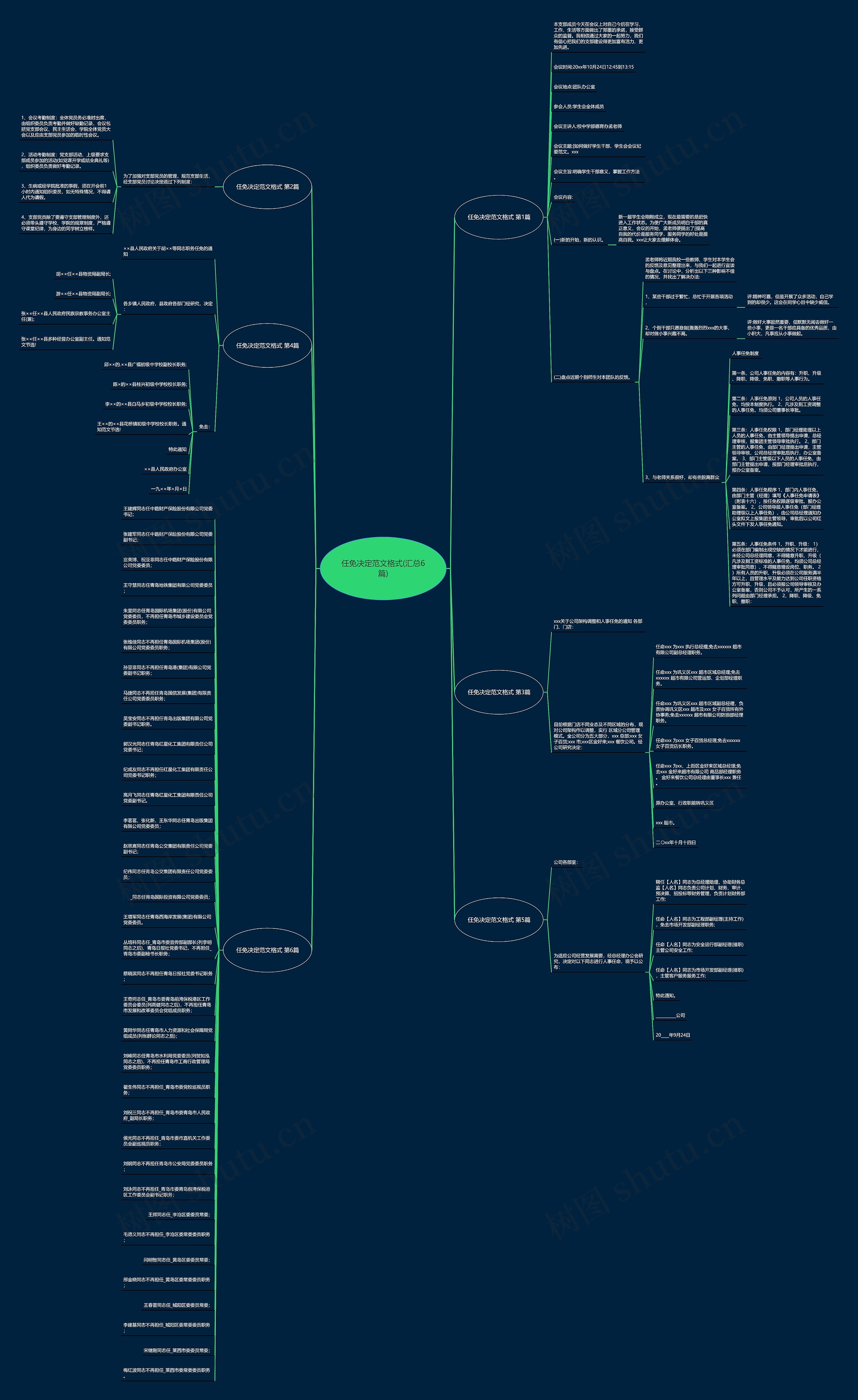任免决定范文格式(汇总6篇)思维导图