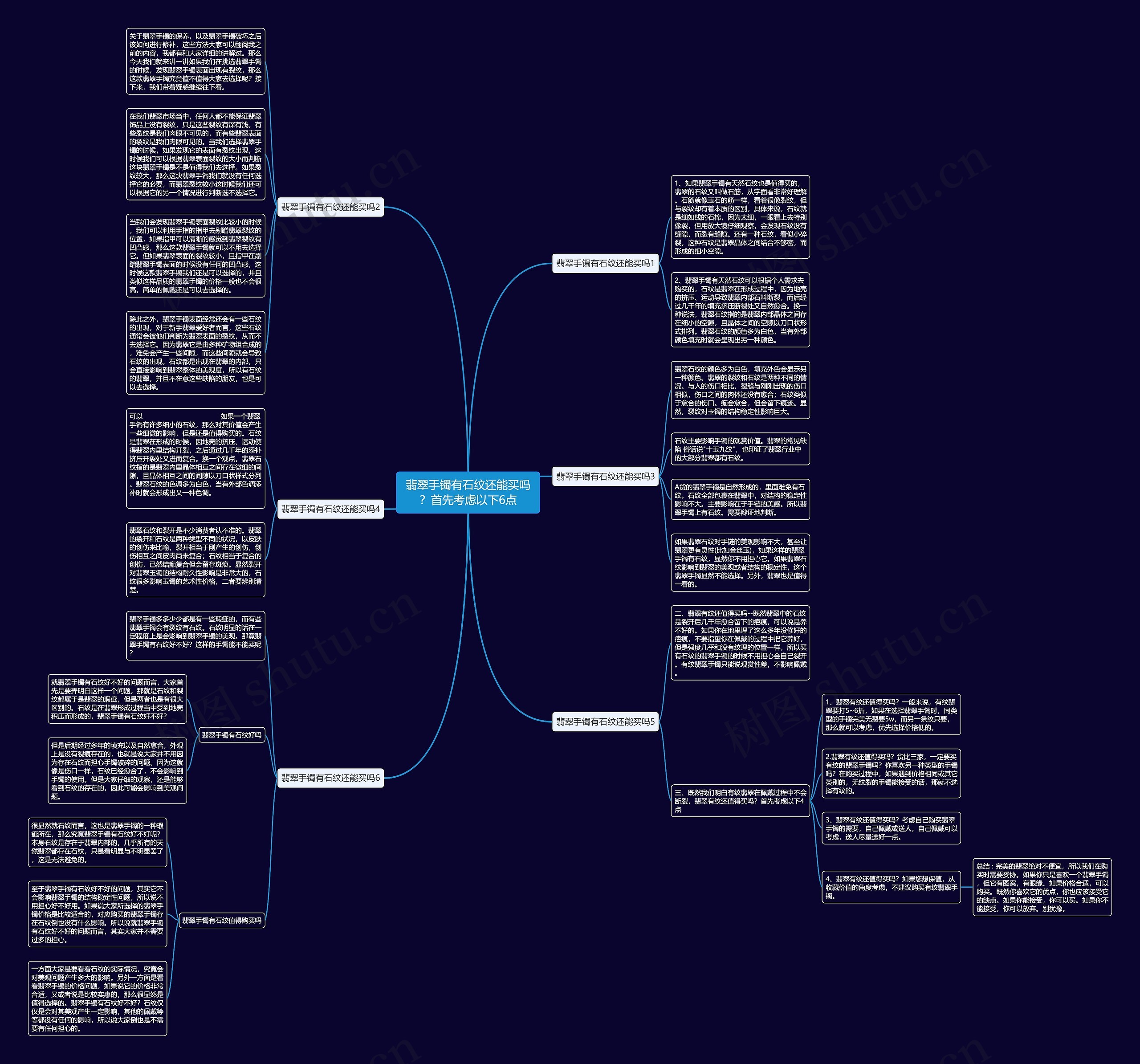 翡翠手镯有石纹还能买吗？首先考虑以下6点思维导图