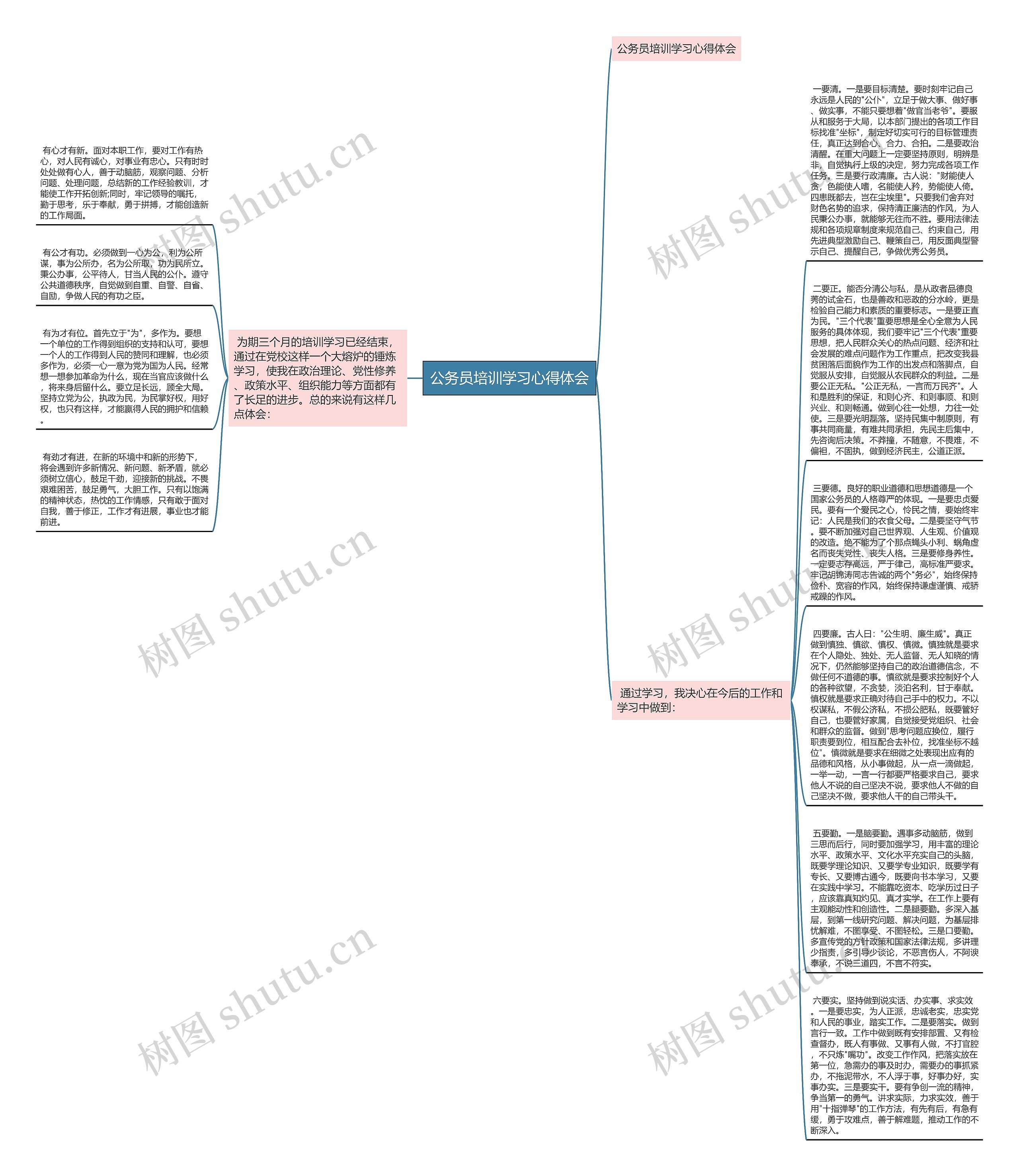 公务员培训学习心得体会思维导图