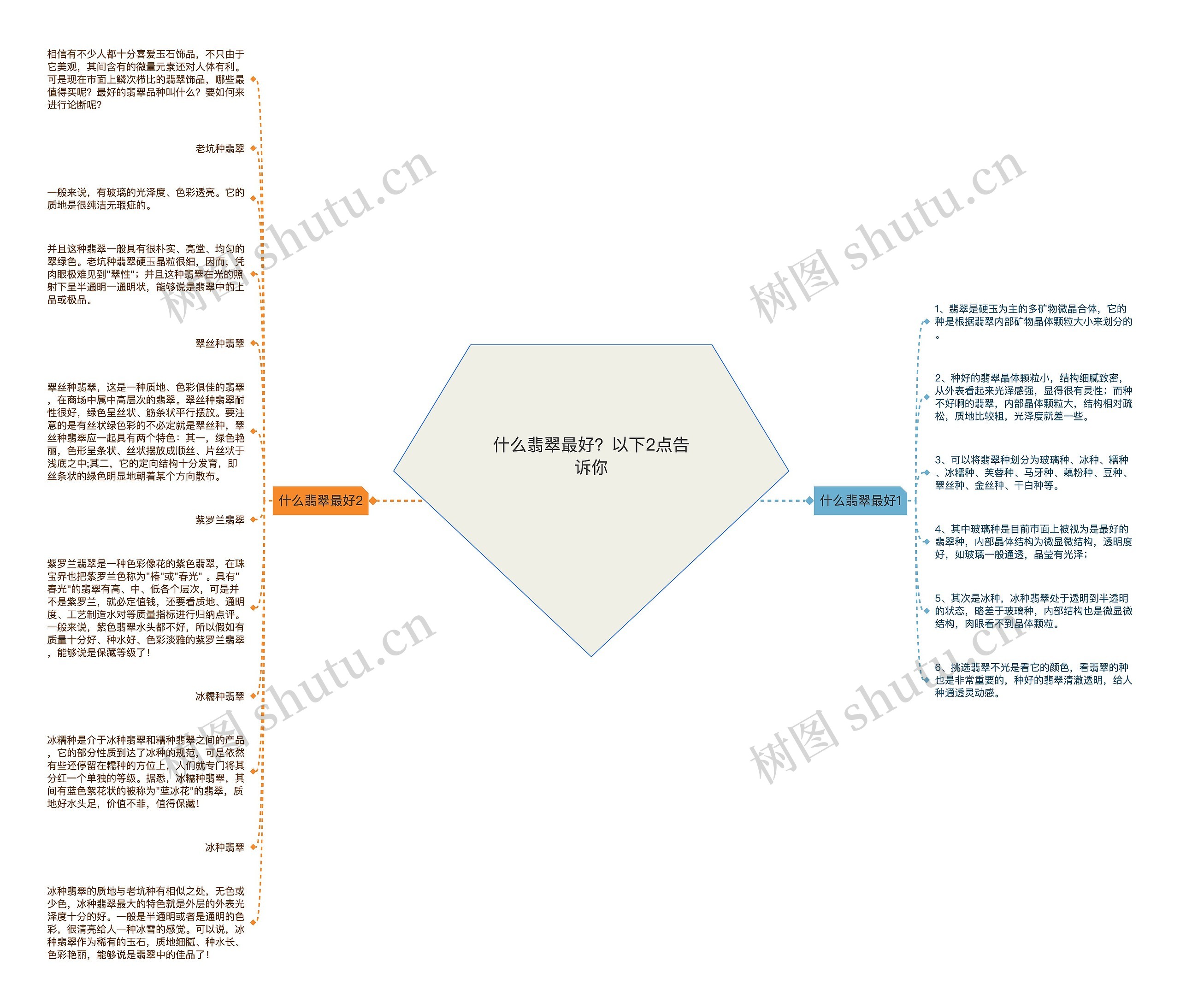 什么翡翠最好？以下2点告诉你思维导图