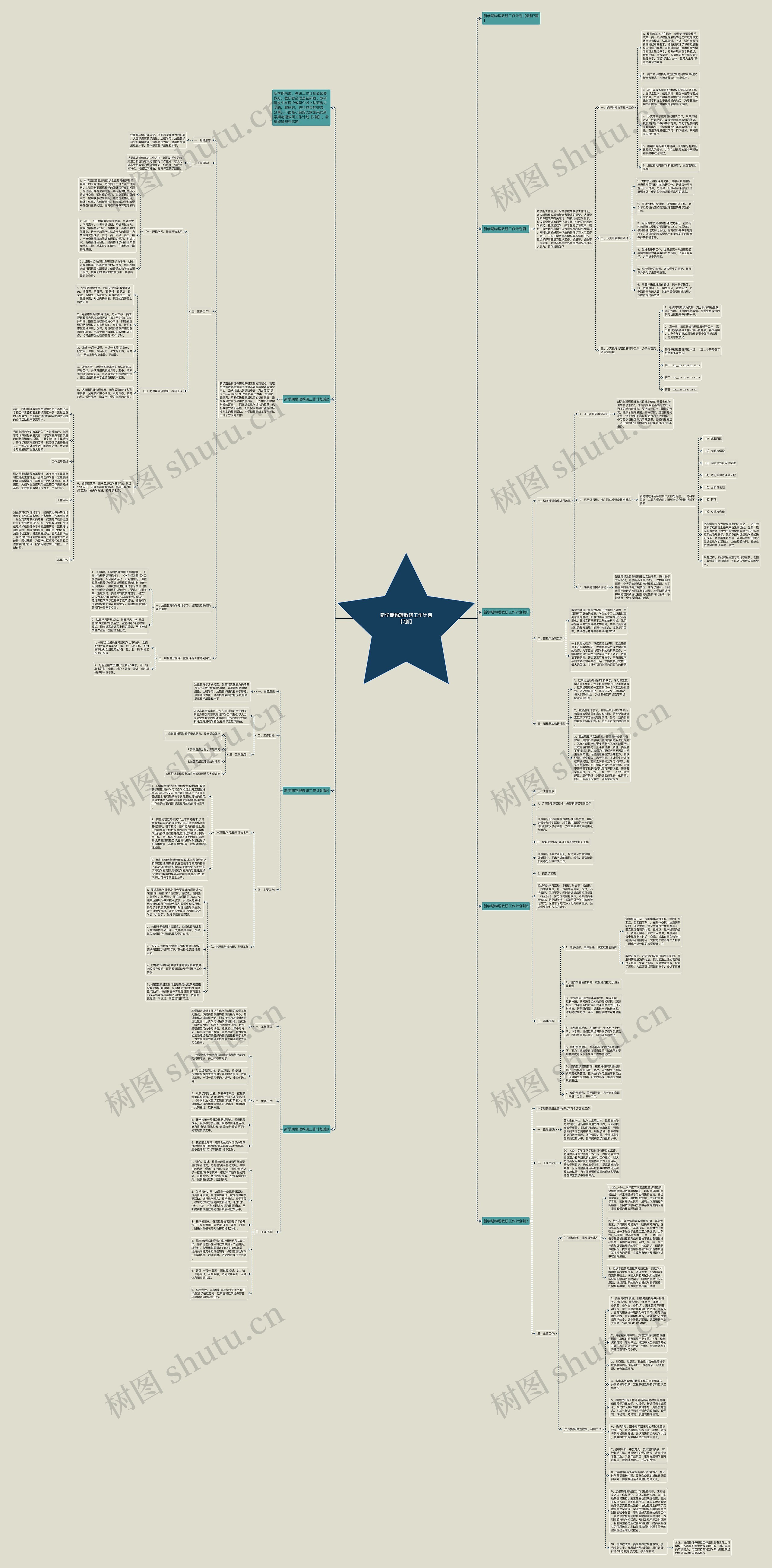 新学期物理教研工作计划【7篇】思维导图