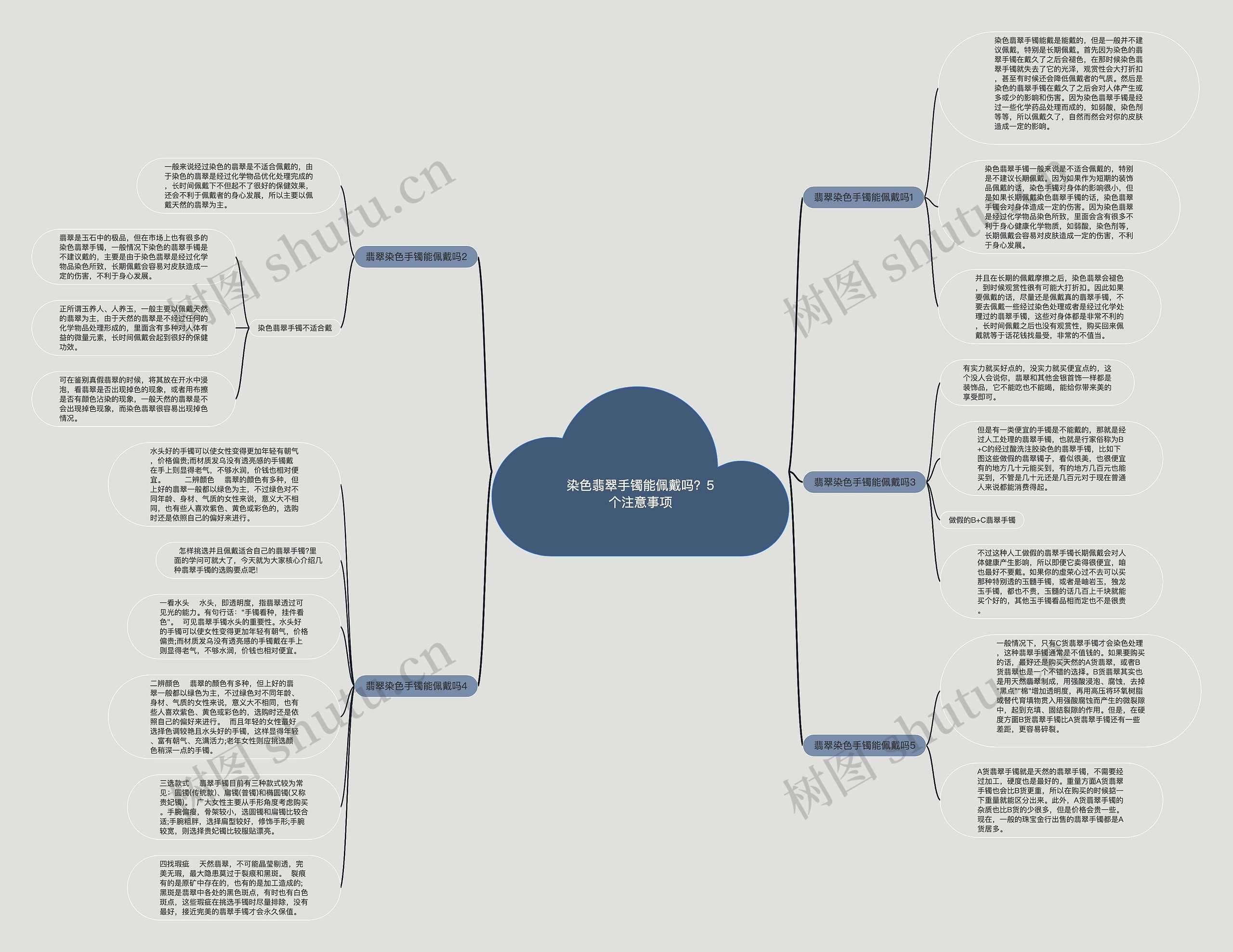 染色翡翠手镯能佩戴吗？5个注意事项思维导图