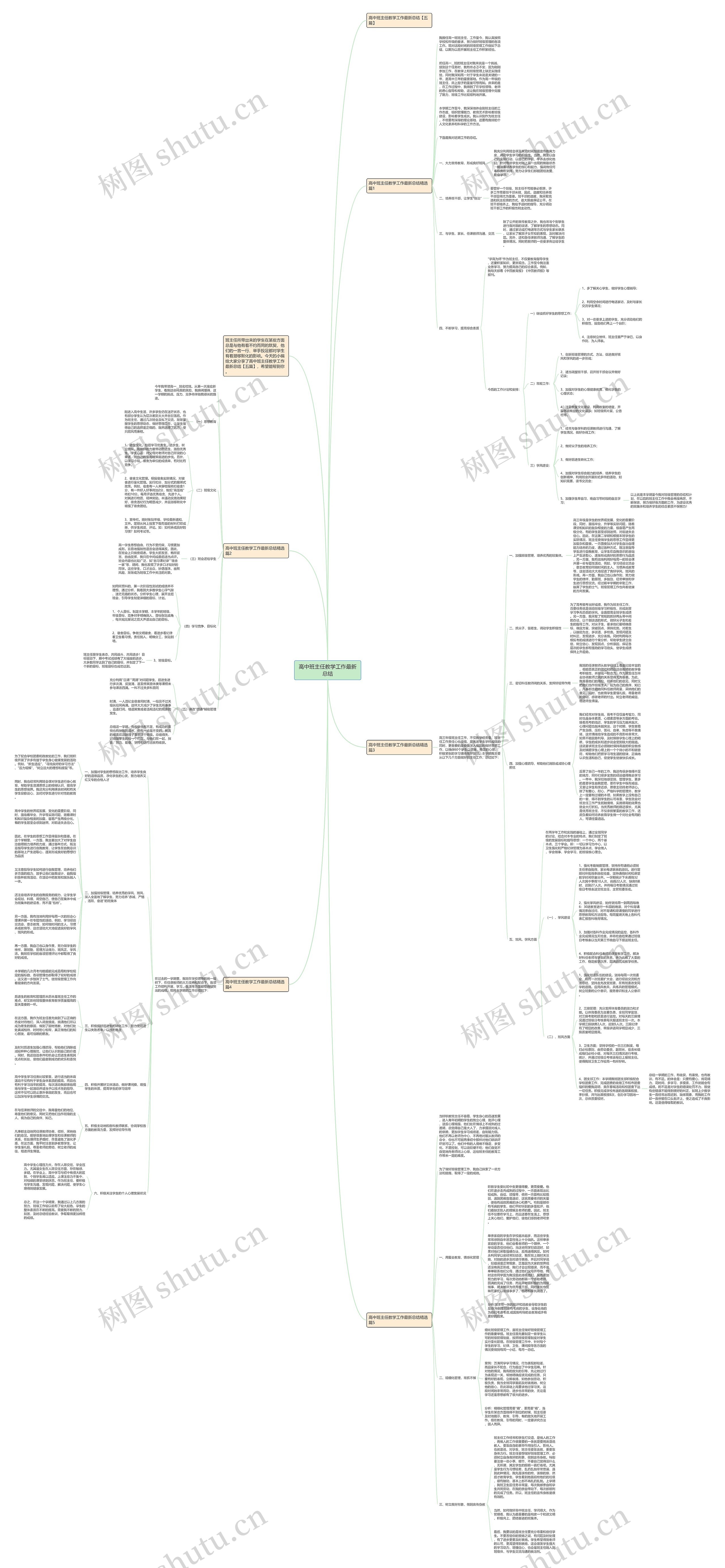 高中班主任教学工作最新总结思维导图