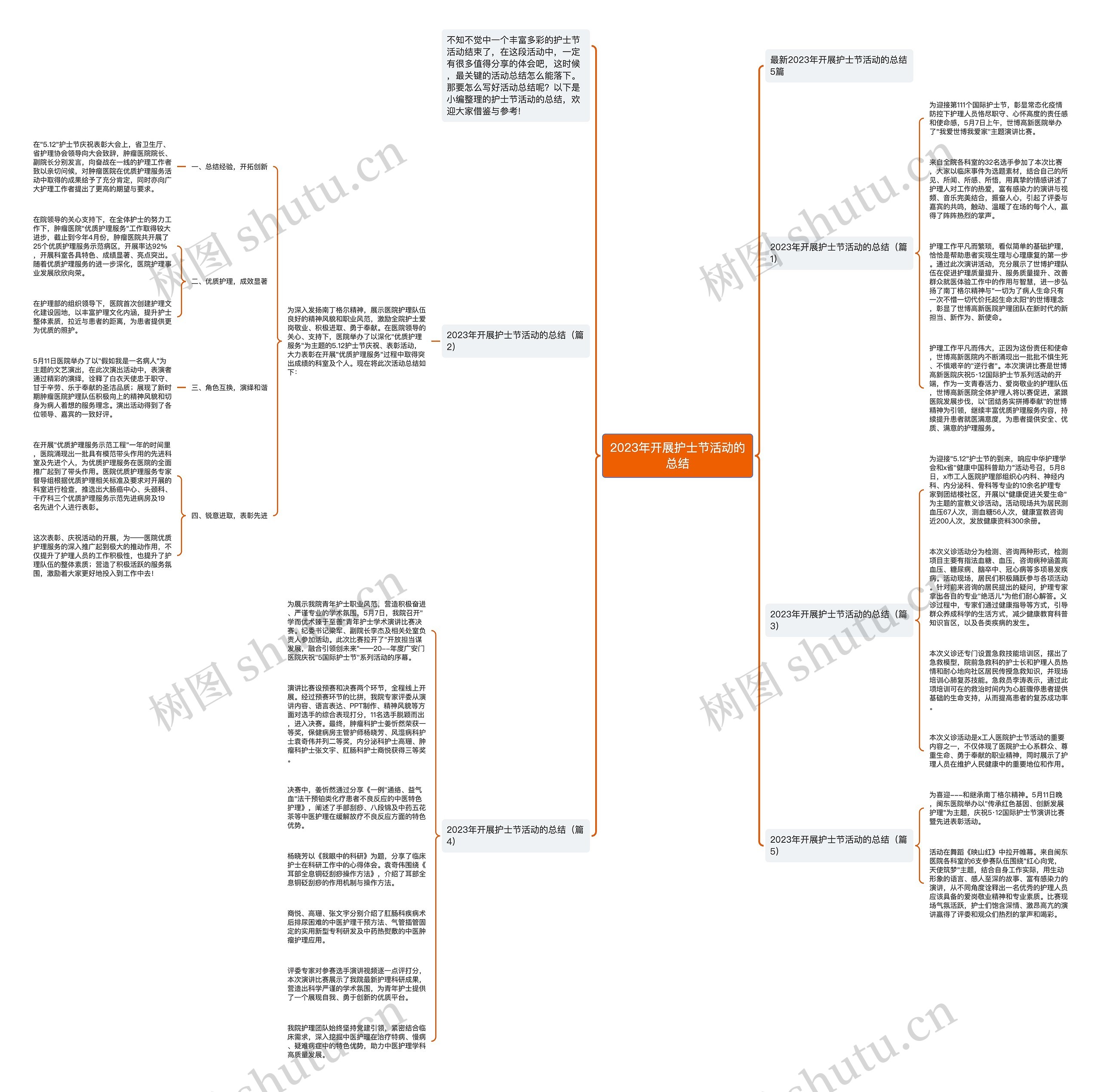 2023年开展护士节活动的总结思维导图